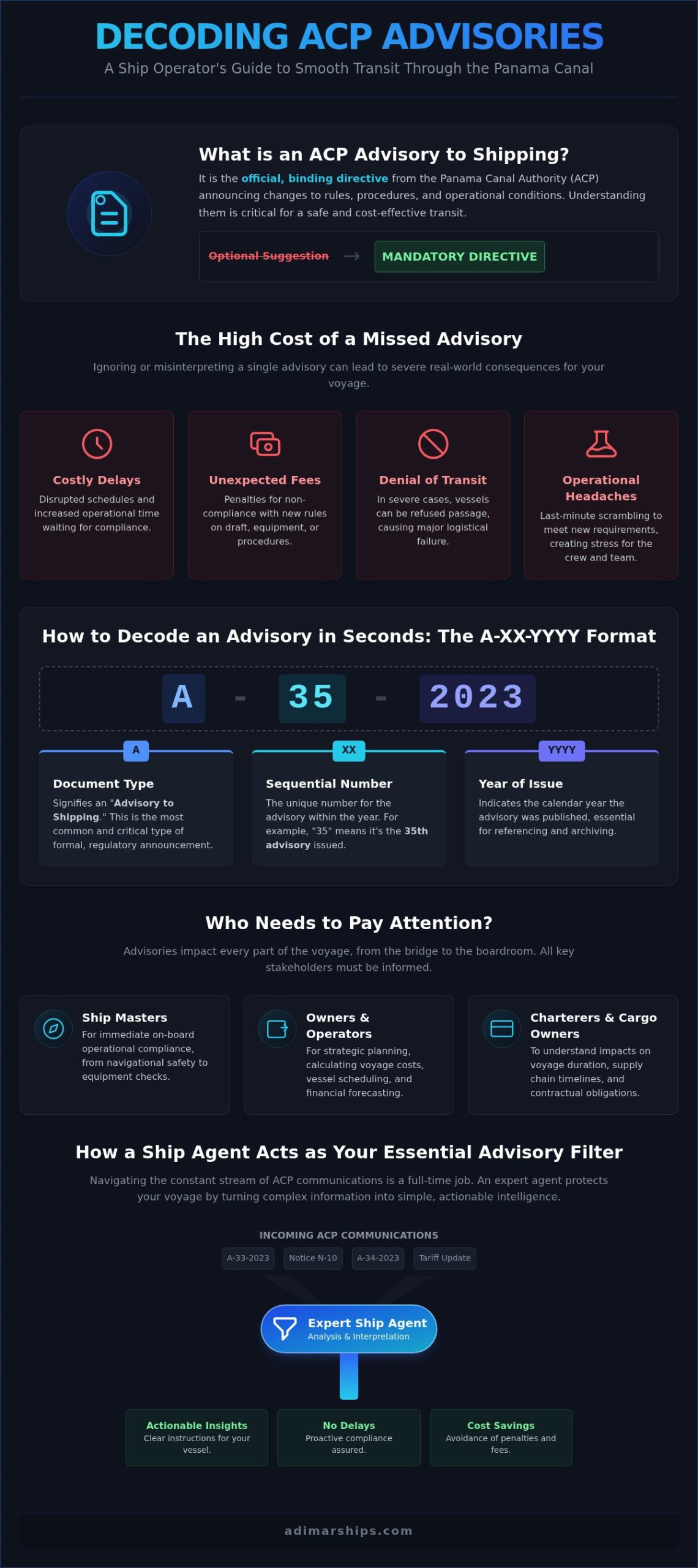 ACP Advisories to Shipping Explained: A 2026 Ship Operator’s Guide - Infographic