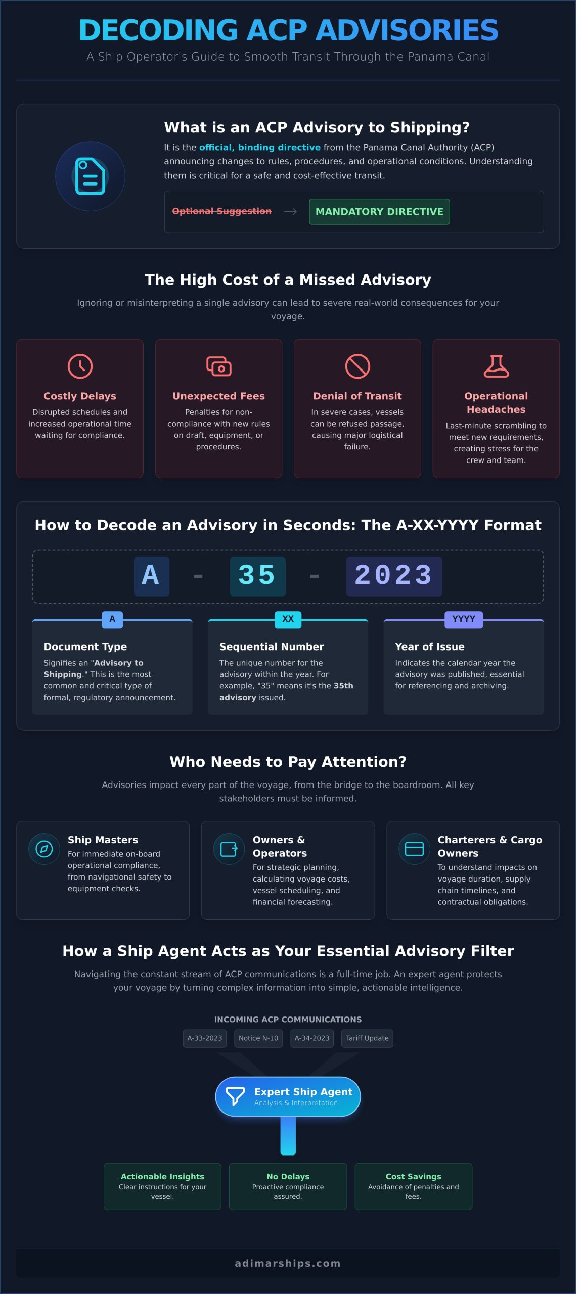 ACP Advisories to Shipping Explained: A 2026 Ship Operator’s Guide - Infographic