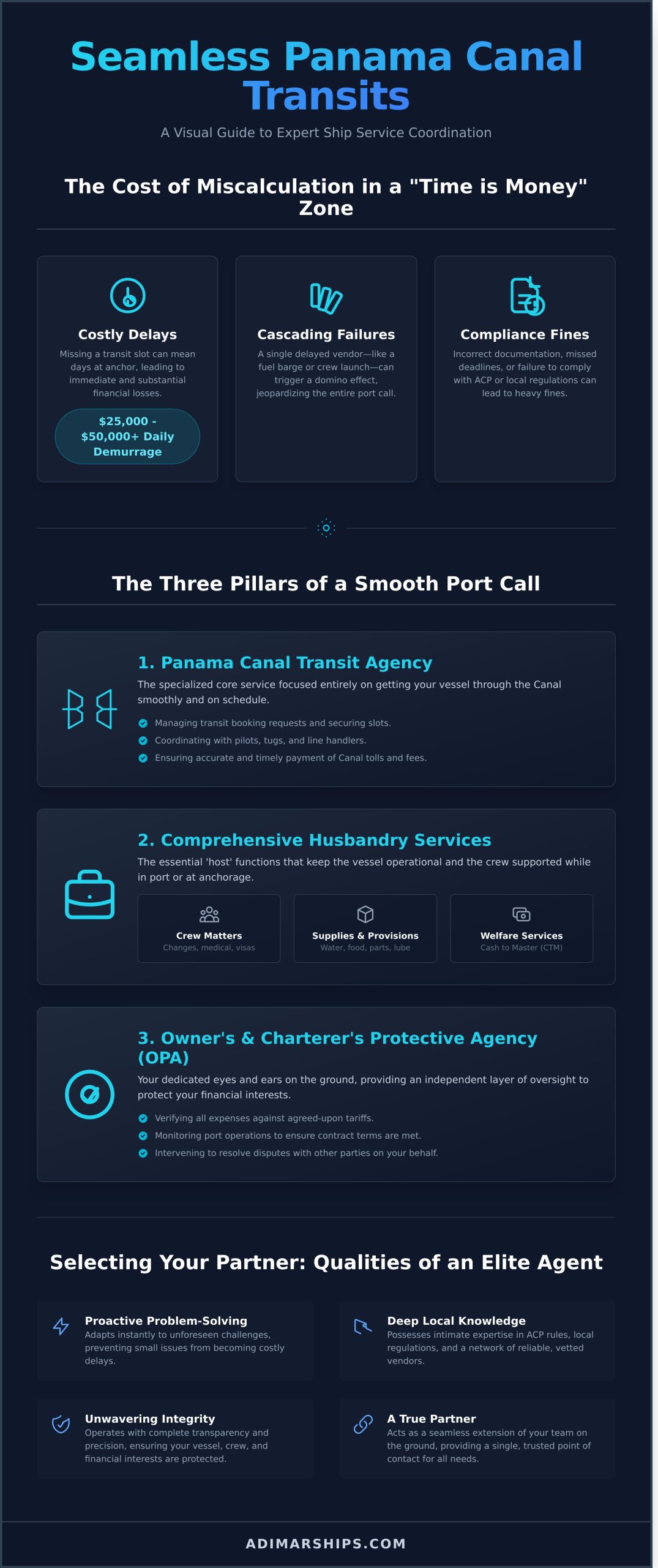 Coordinating Ship Services in Panama: The Definitive Guide - Infographic