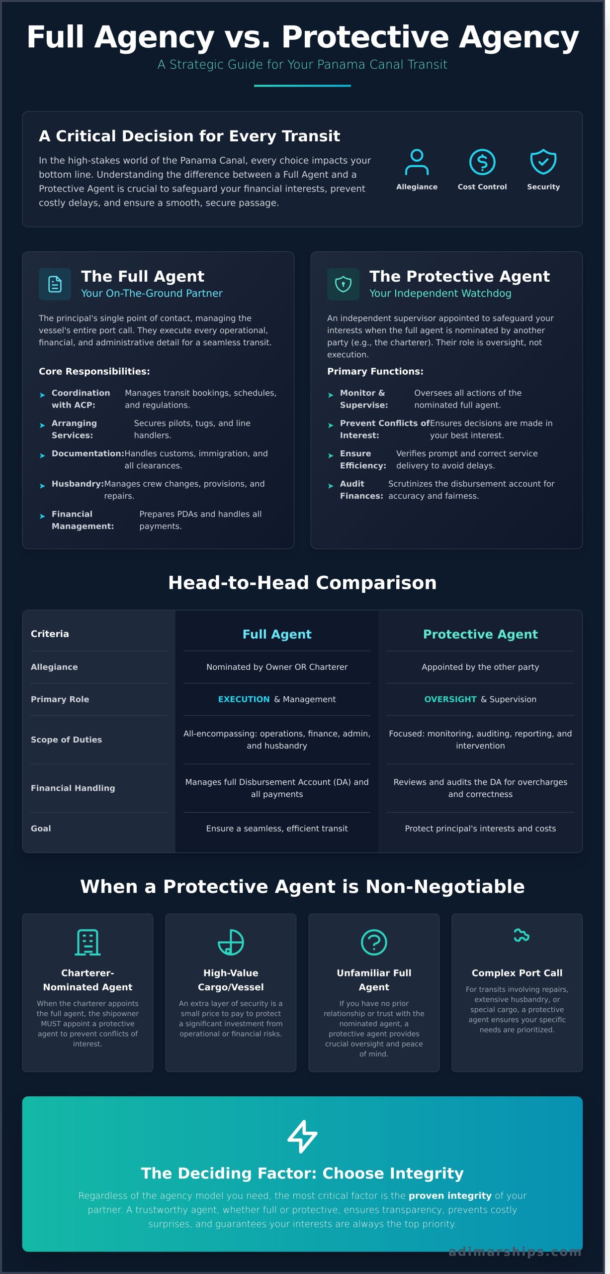 Full Agency vs. Protective Agency in Panama: A Ship Operator’s Guide - Infographic
