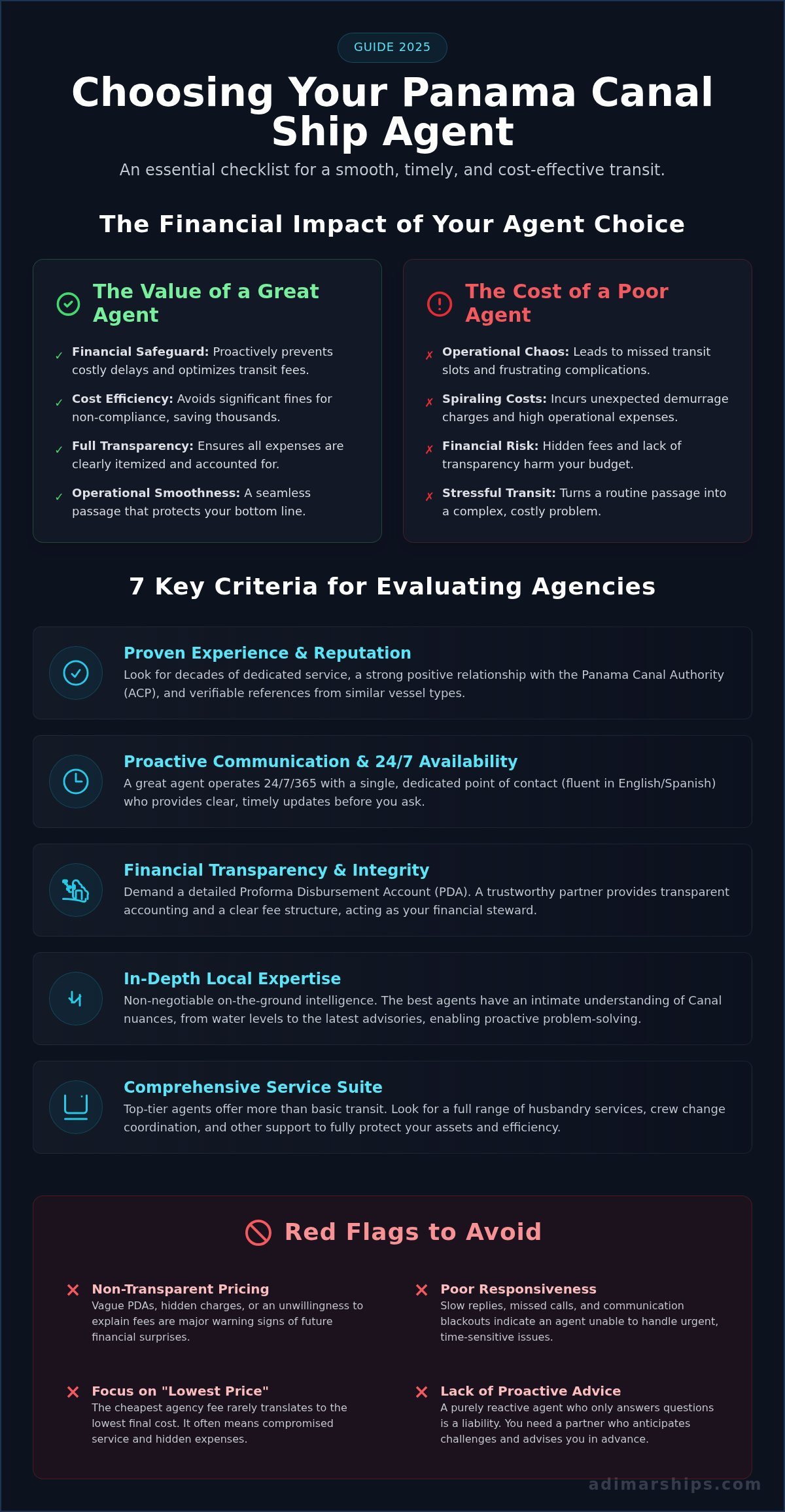 How to Choose the Best Shipping Agencies in Panama: A 2026 Guide - Infographic
