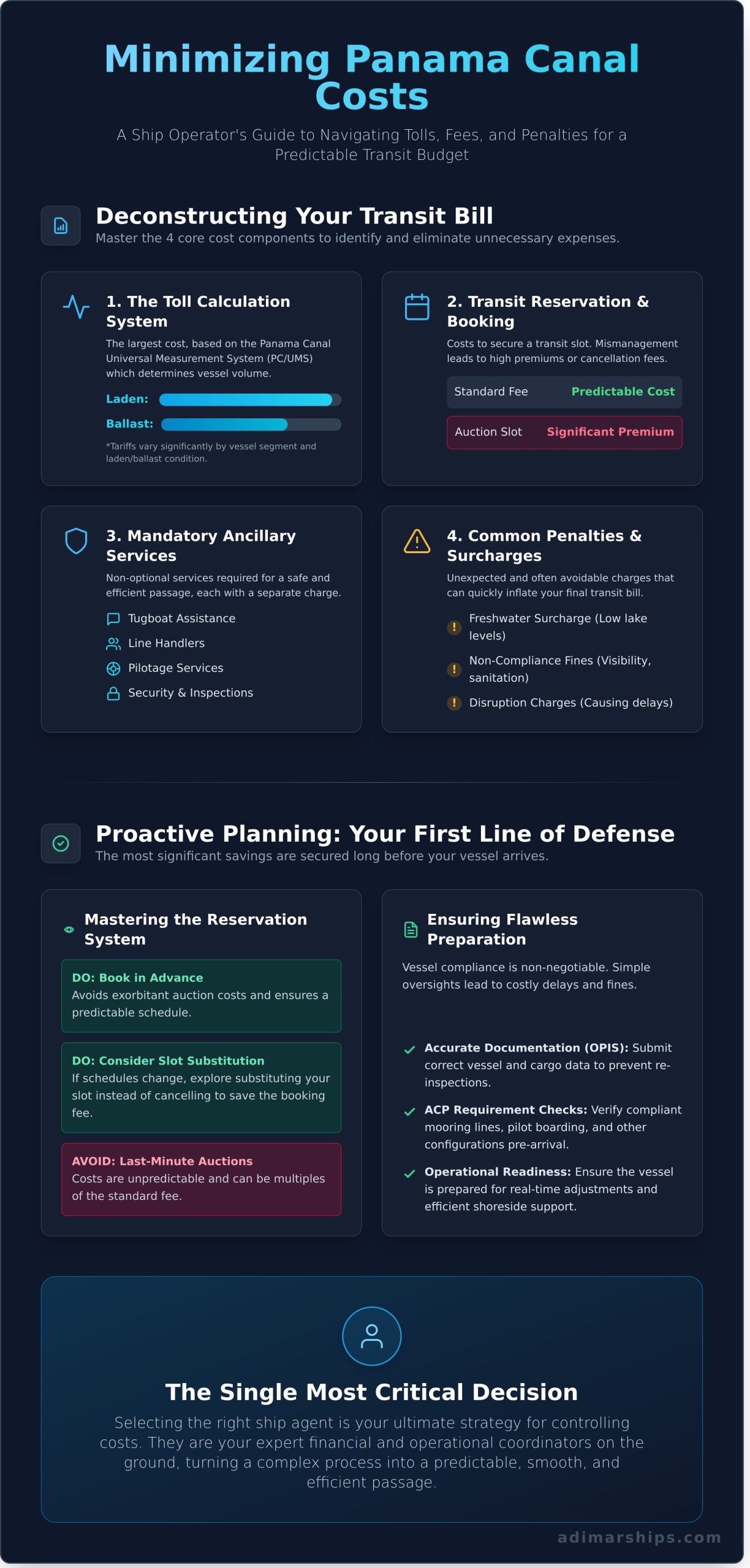 How to Minimize Panama Canal Costs: A Ship Operator’s Guide - Infographic