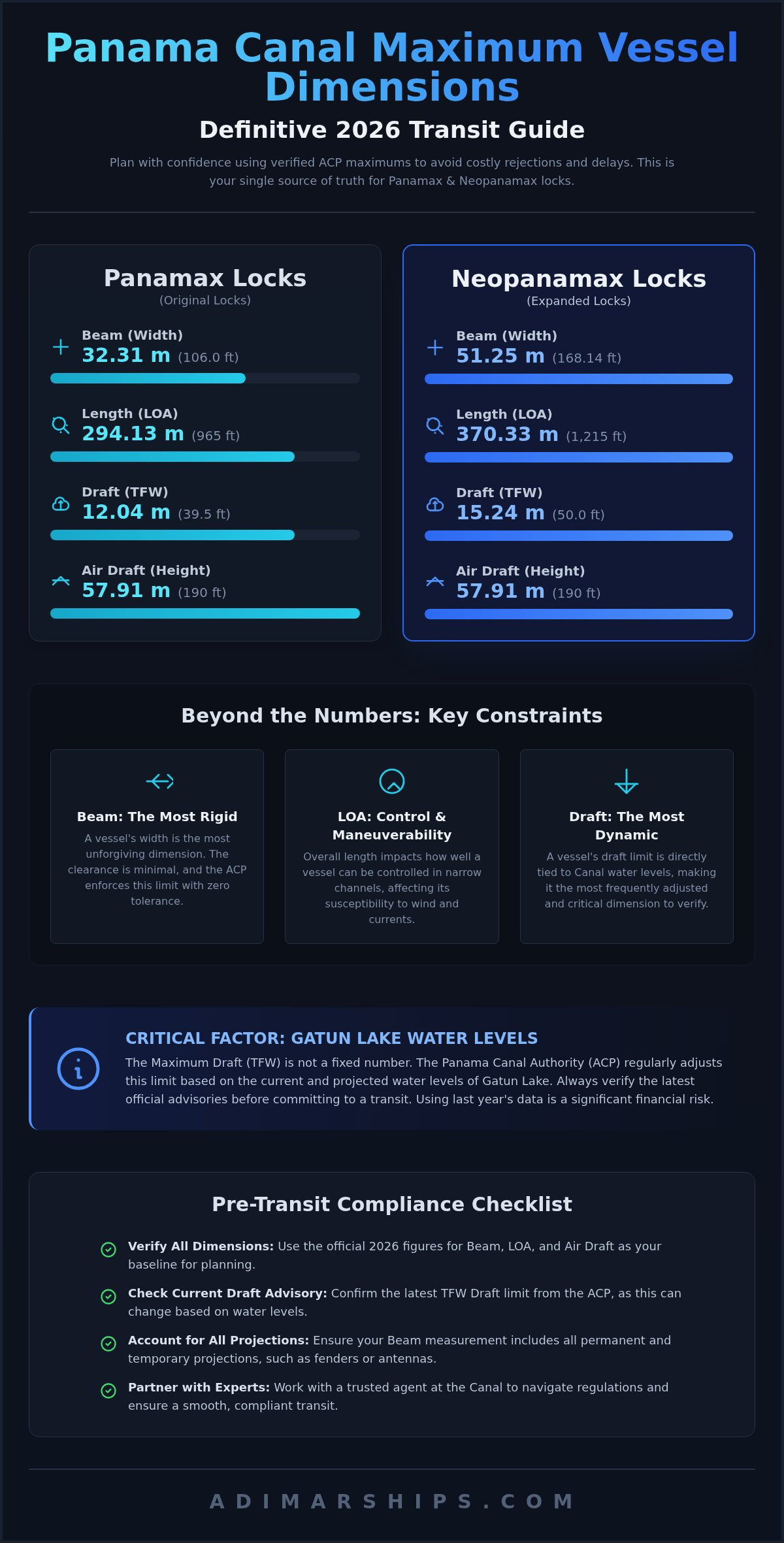 Panama Canal Maximum Vessel Dimensions: The Official 2026 Guide - Infographic