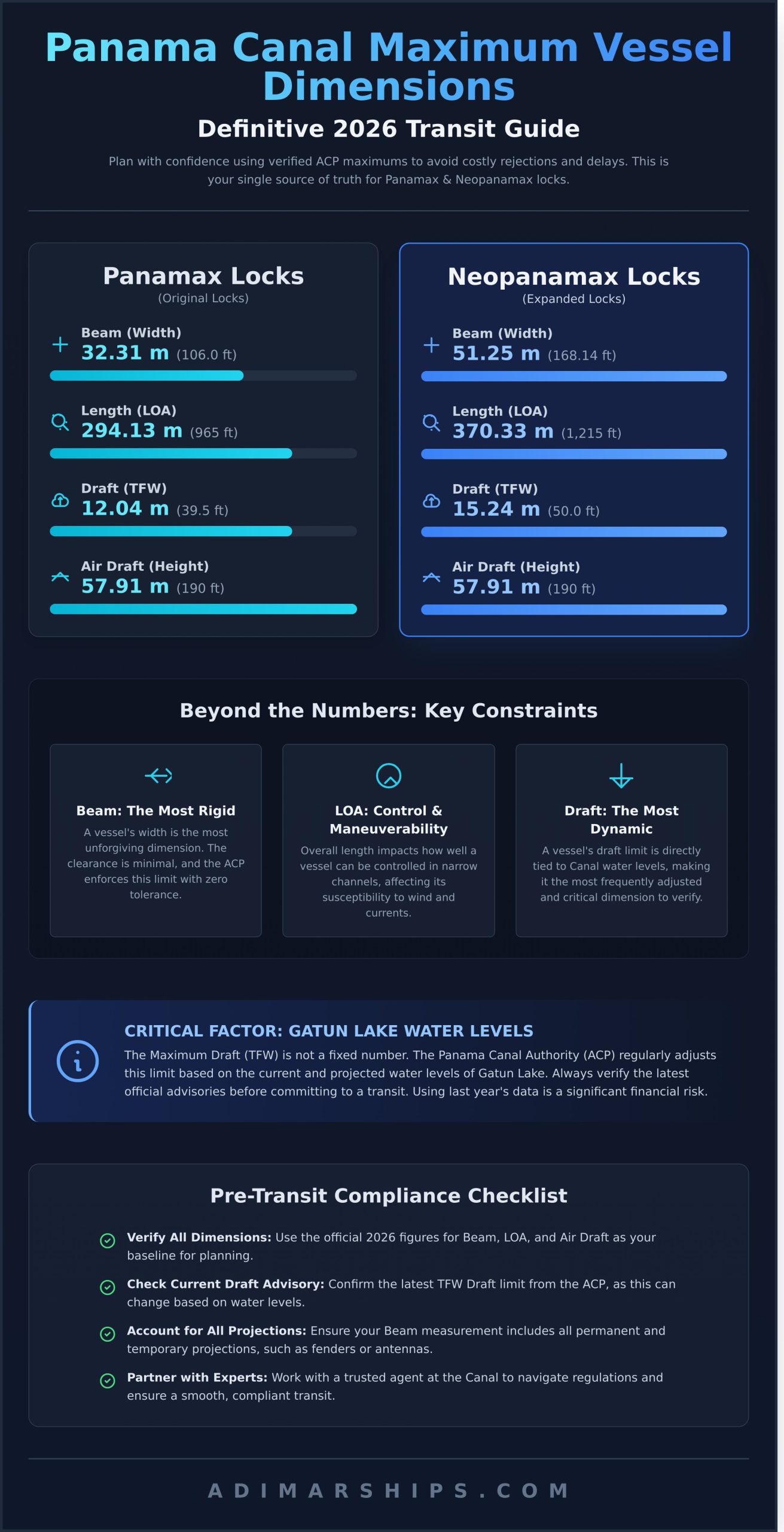 Panama Canal Maximum Vessel Dimensions: The Official 2026 Guide - Infographic