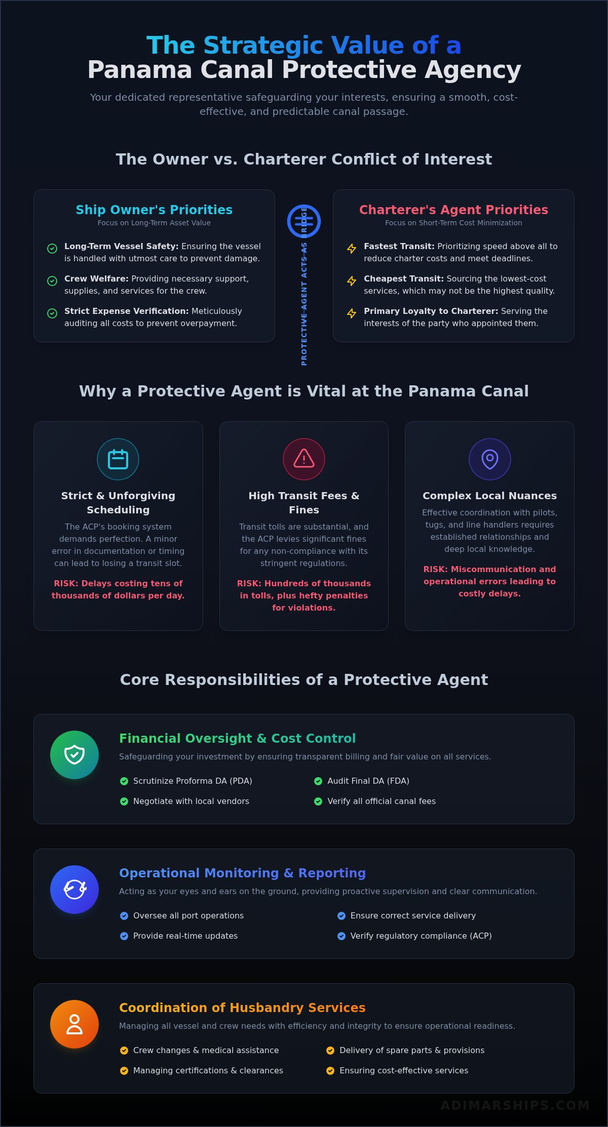 Panama Canal Protective Agency: A Complete Guide for Ship Owners - Infographic