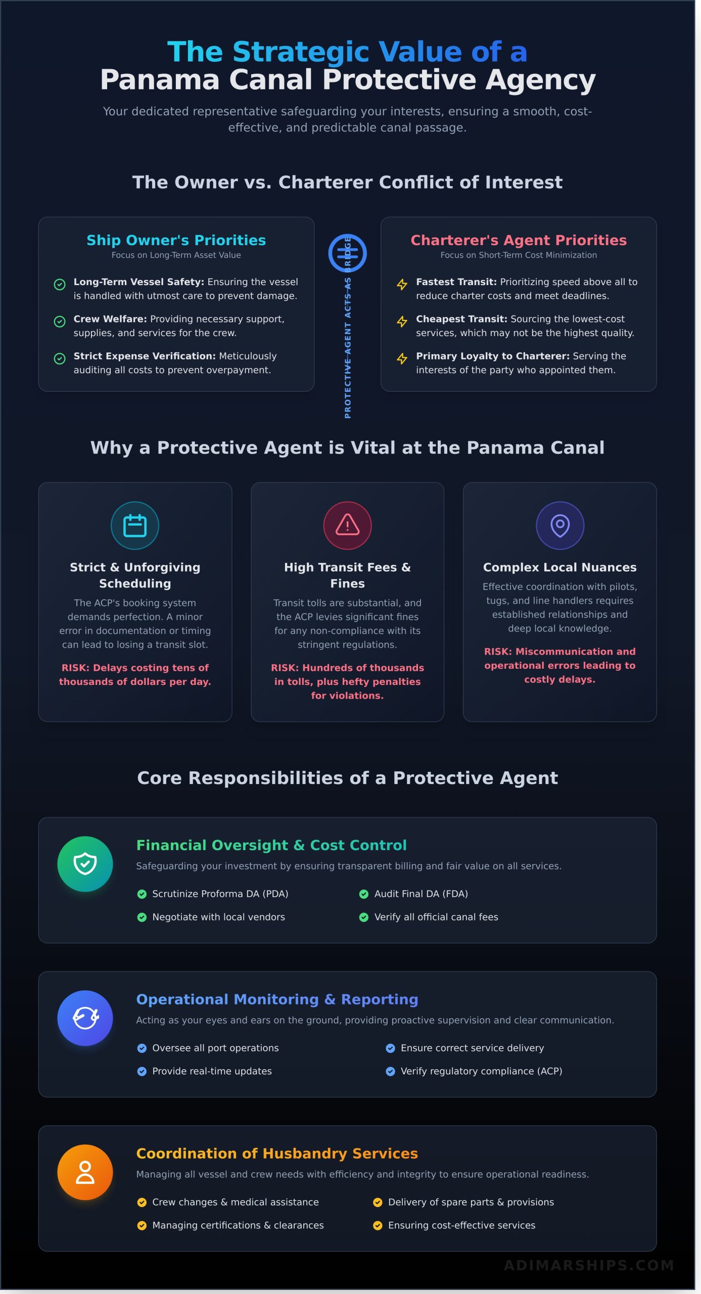 Panama Canal Protective Agency: A Complete Guide for Ship Owners - Infographic