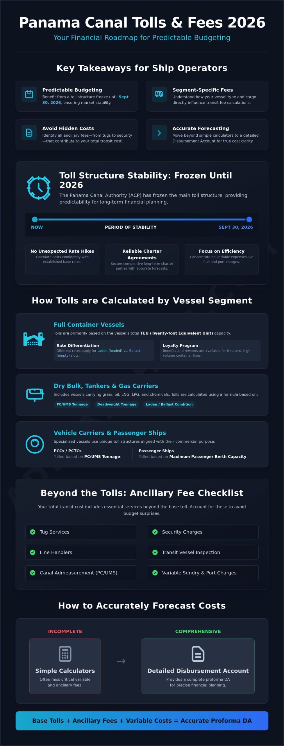 Panama Canal Tolls and Fees 2026: Your Complete Financial Guide - Infographic