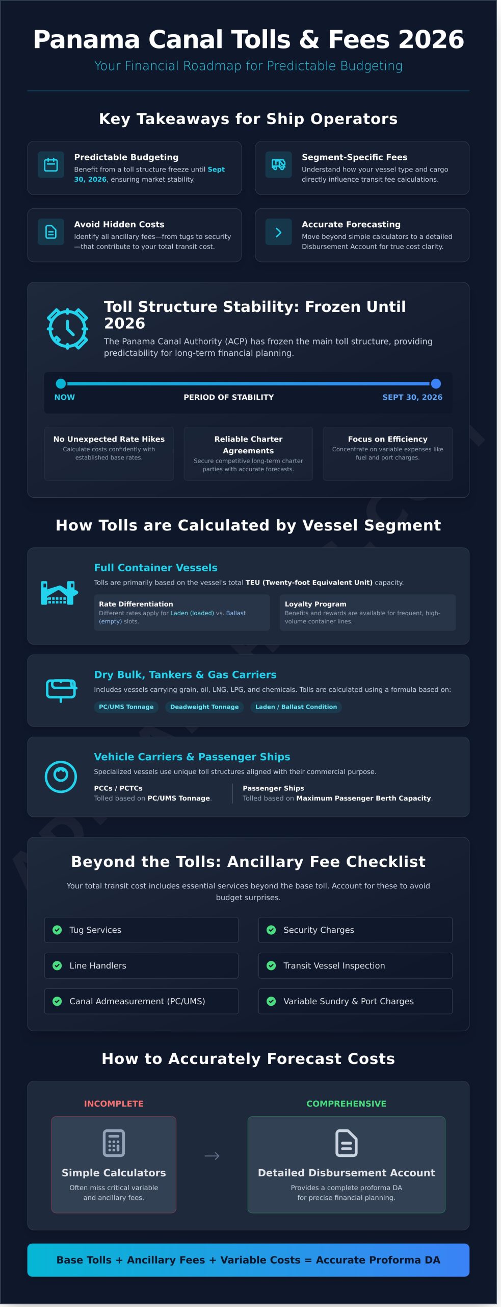 Panama Canal Tolls and Fees 2026: Your Complete Financial Guide - Infographic