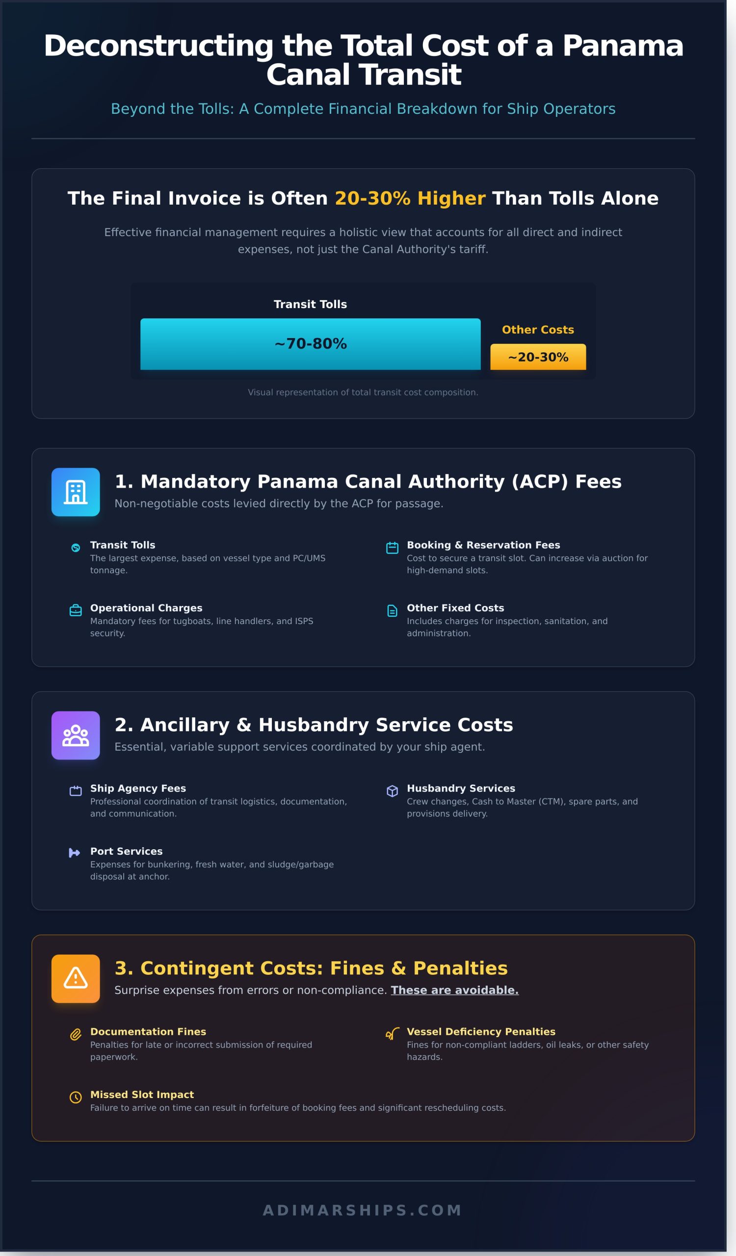 Panama Canal Transit Financial Management: A Ship Operator’s Guide to Cost Control - Infographic