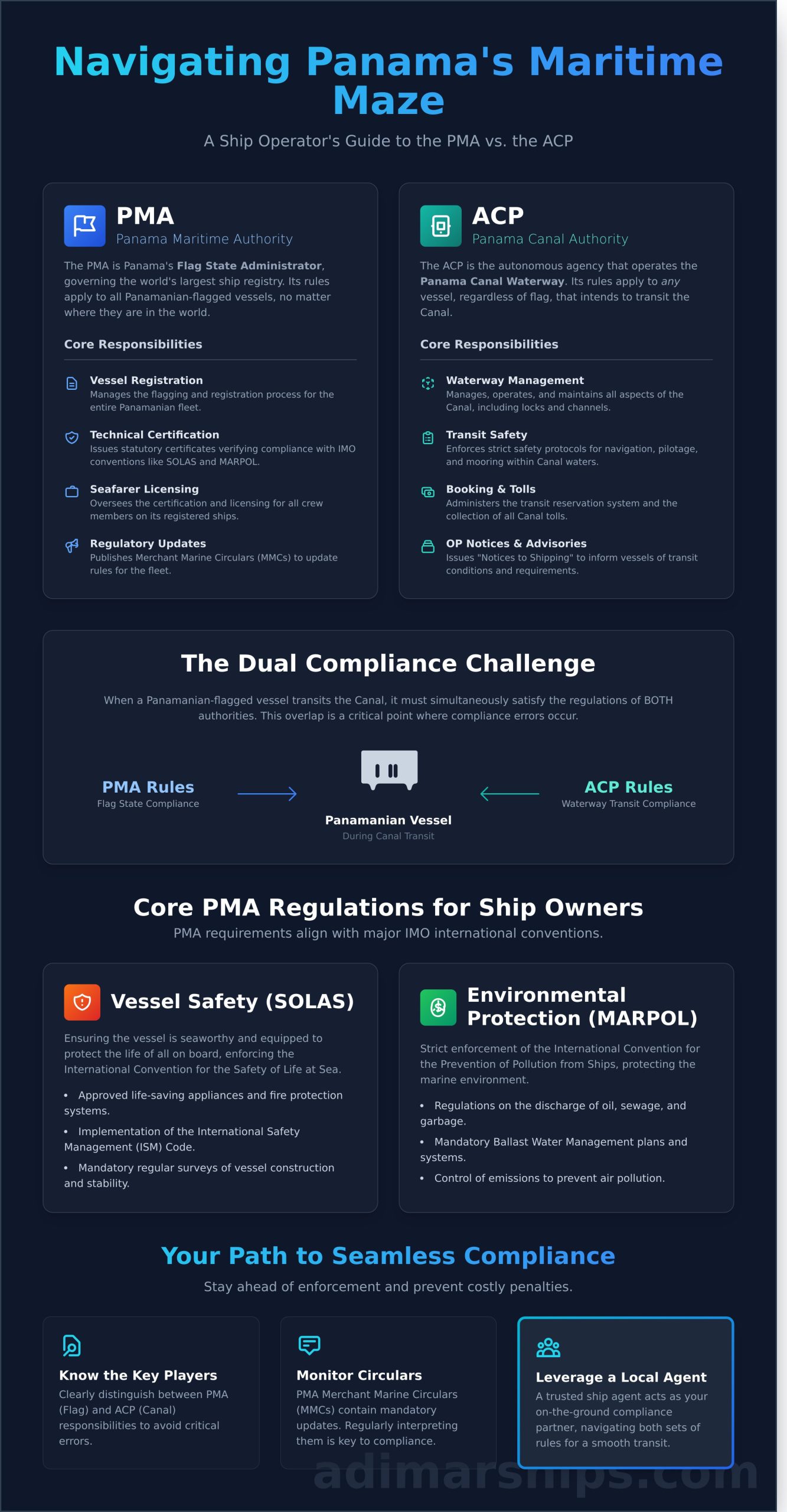 Panama Maritime Authority Regulations: A Complete Guide for Ship Operators - Infographic