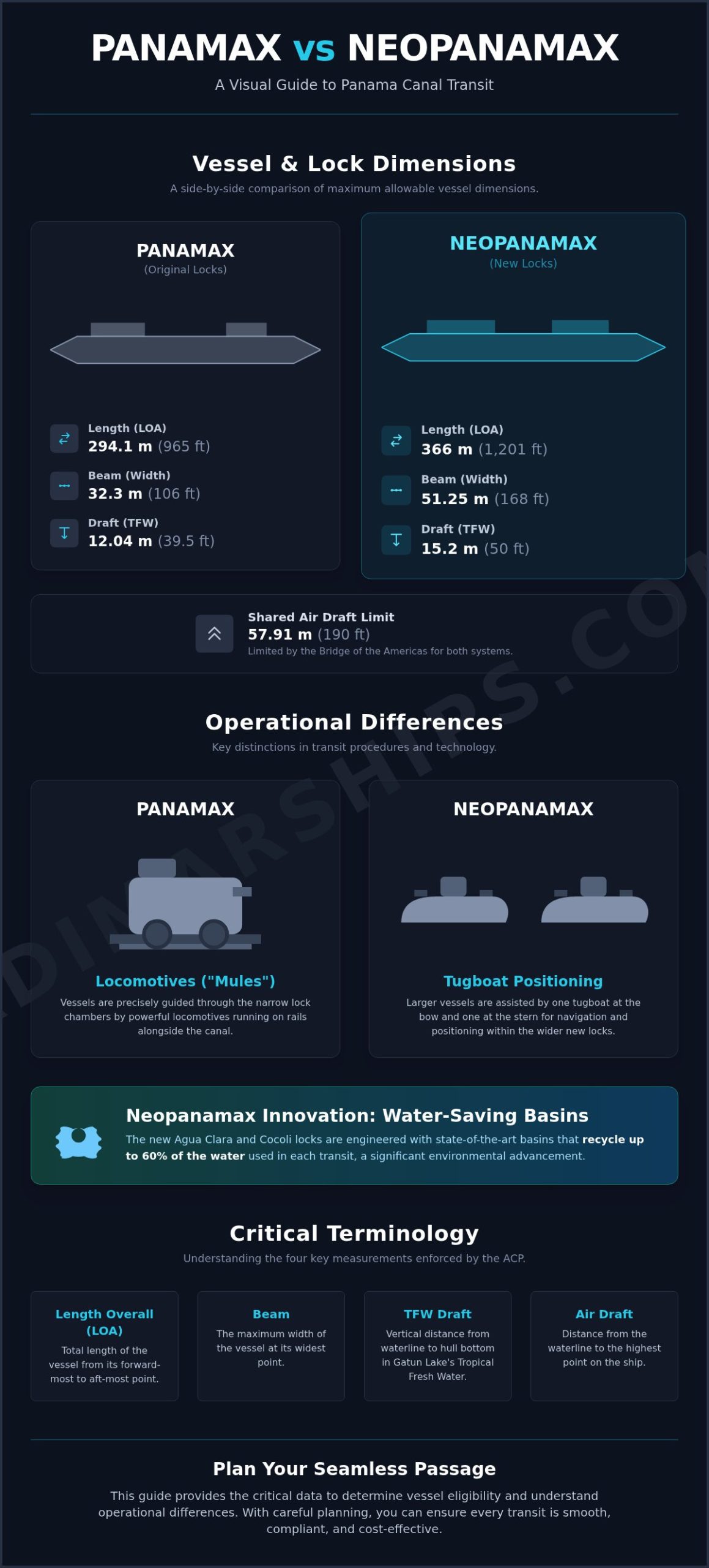 Panamax vs. Neopanamax: The Complete Transit Guide for Ship Operators - Infographic