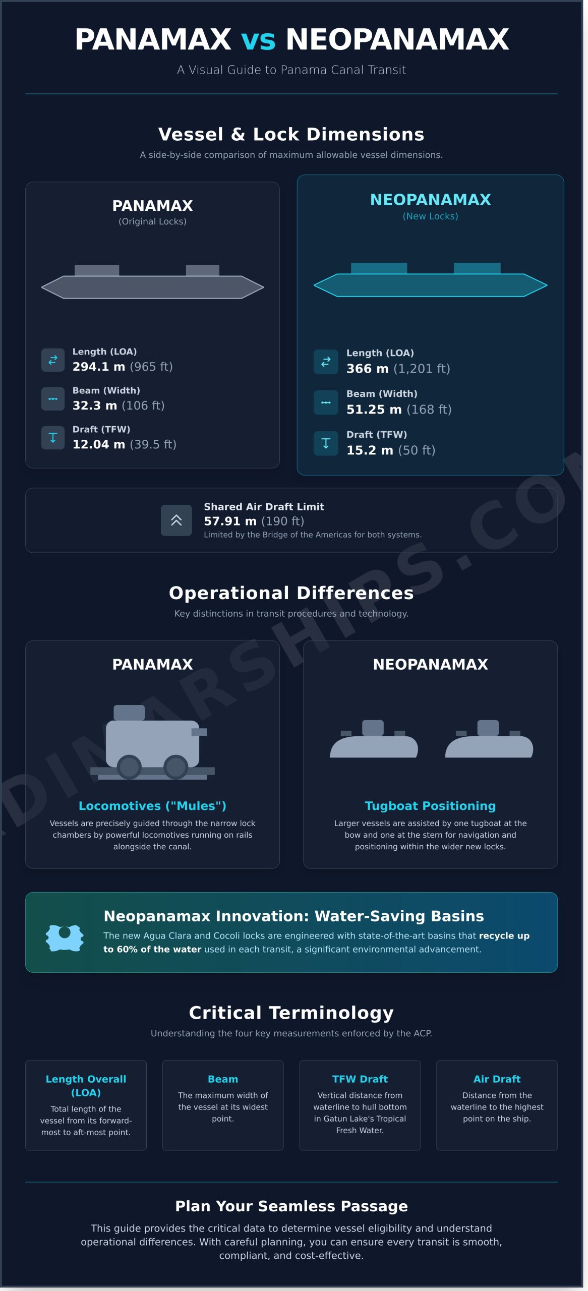 Panamax vs. Neopanamax: The Complete Transit Guide for Ship Operators - Infographic