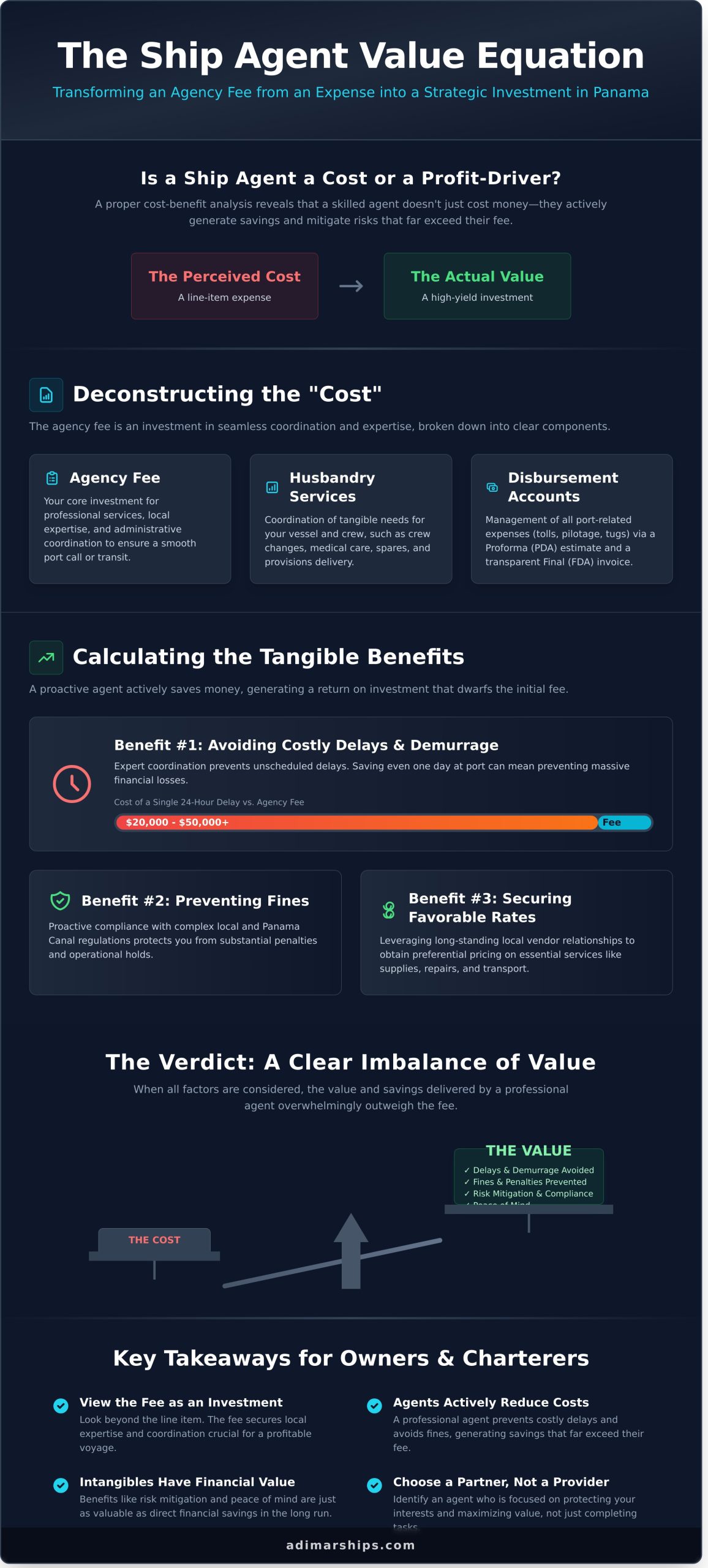 Ship Agent Cost-Benefit Analysis: A Guide for Owners & Charterers - Infographic
