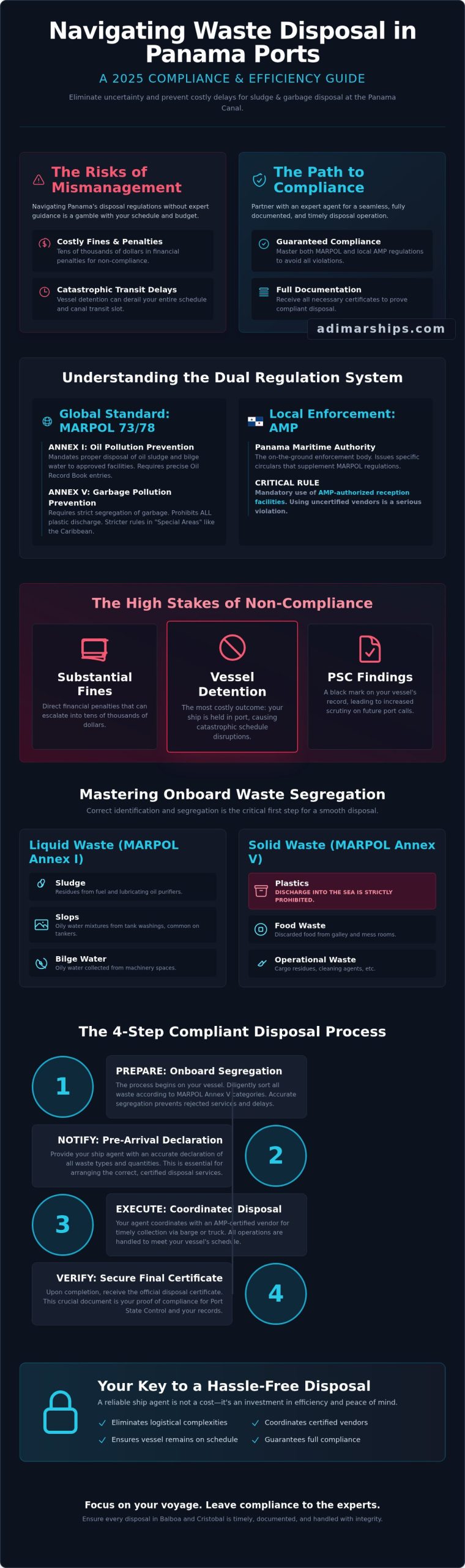 Sludge and Garbage Disposal in Panama Ports: A 2026 Compliance Guide - Infographic