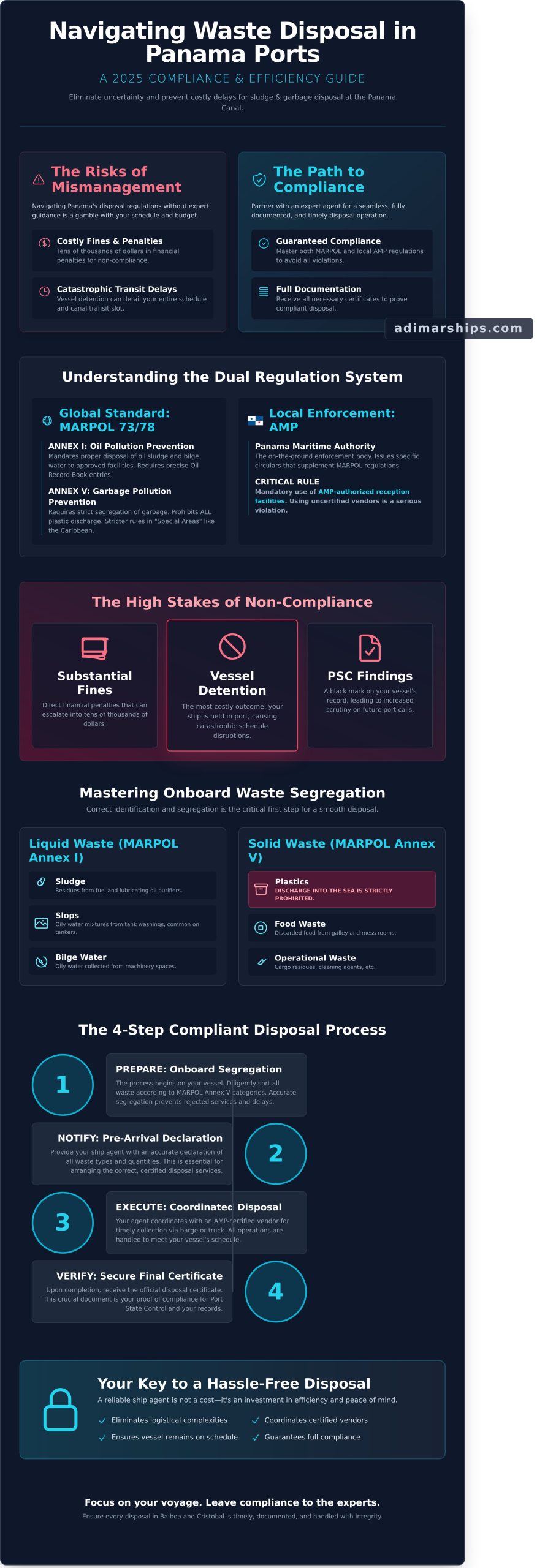 Sludge and Garbage Disposal in Panama Ports: A 2026 Compliance Guide - Infographic