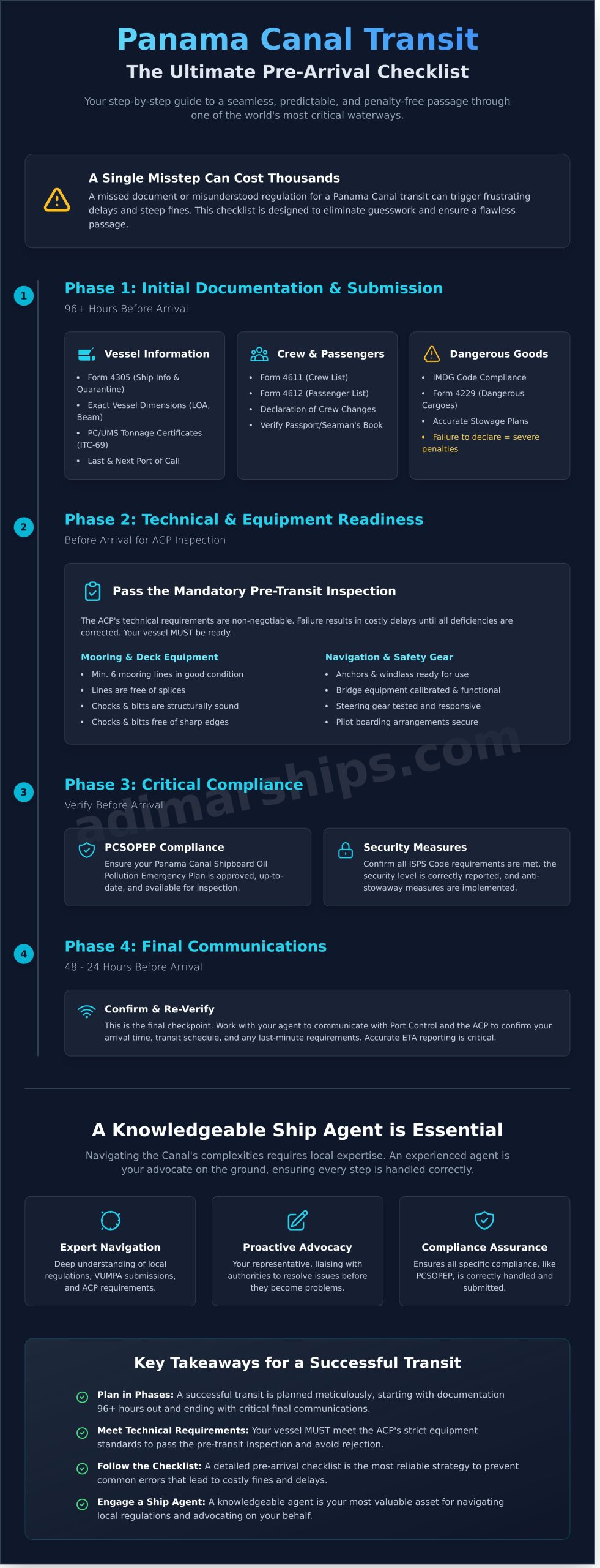 The Ultimate Panama Canal Transit Pre-Arrival Checklist - Infographic