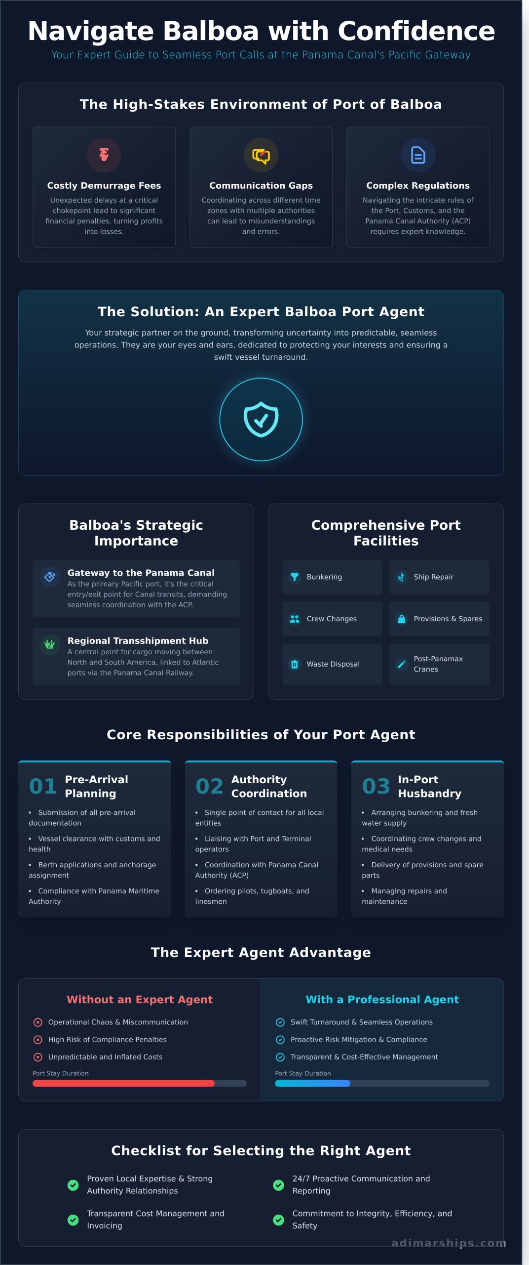 Your Expert Balboa Port Agent: A Guide to Seamless Operations - Infographic