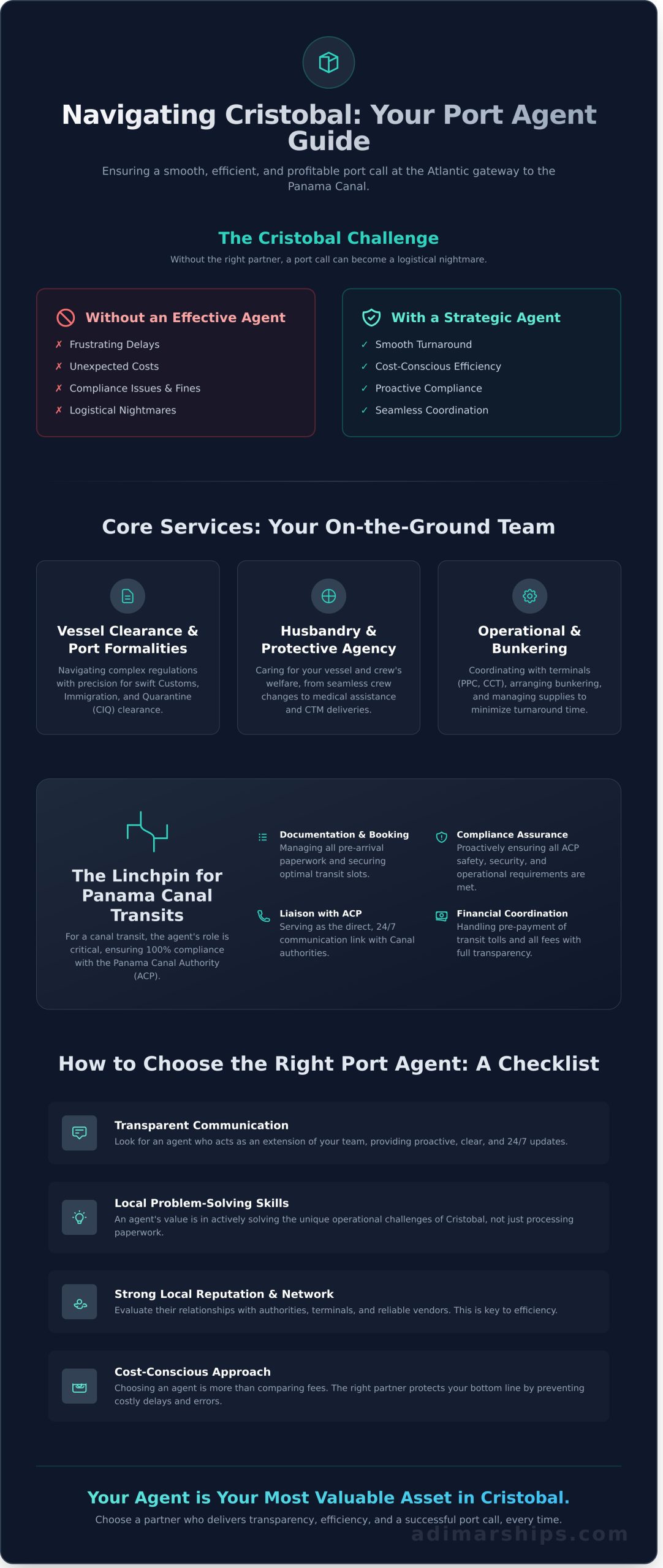 Your Expert Cristobal Port Agent: A Guide to Seamless Operations - Infographic