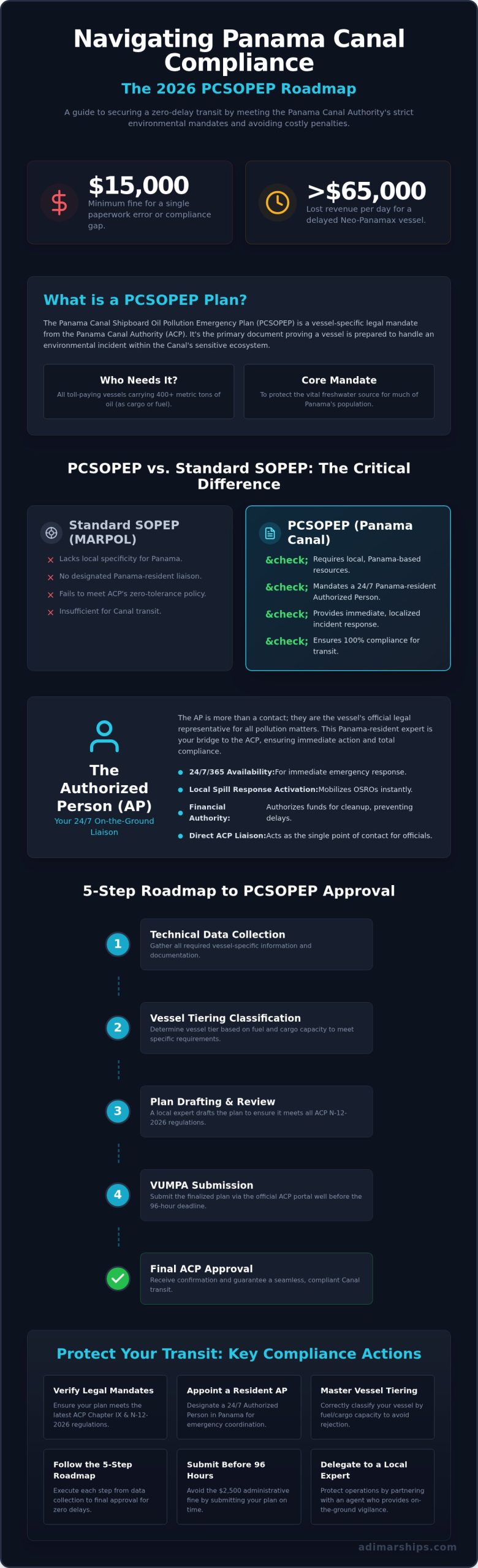 How to Get a PCSOPEP Plan: A Step-by-Step Compliance Guide for 2026 - Infographic