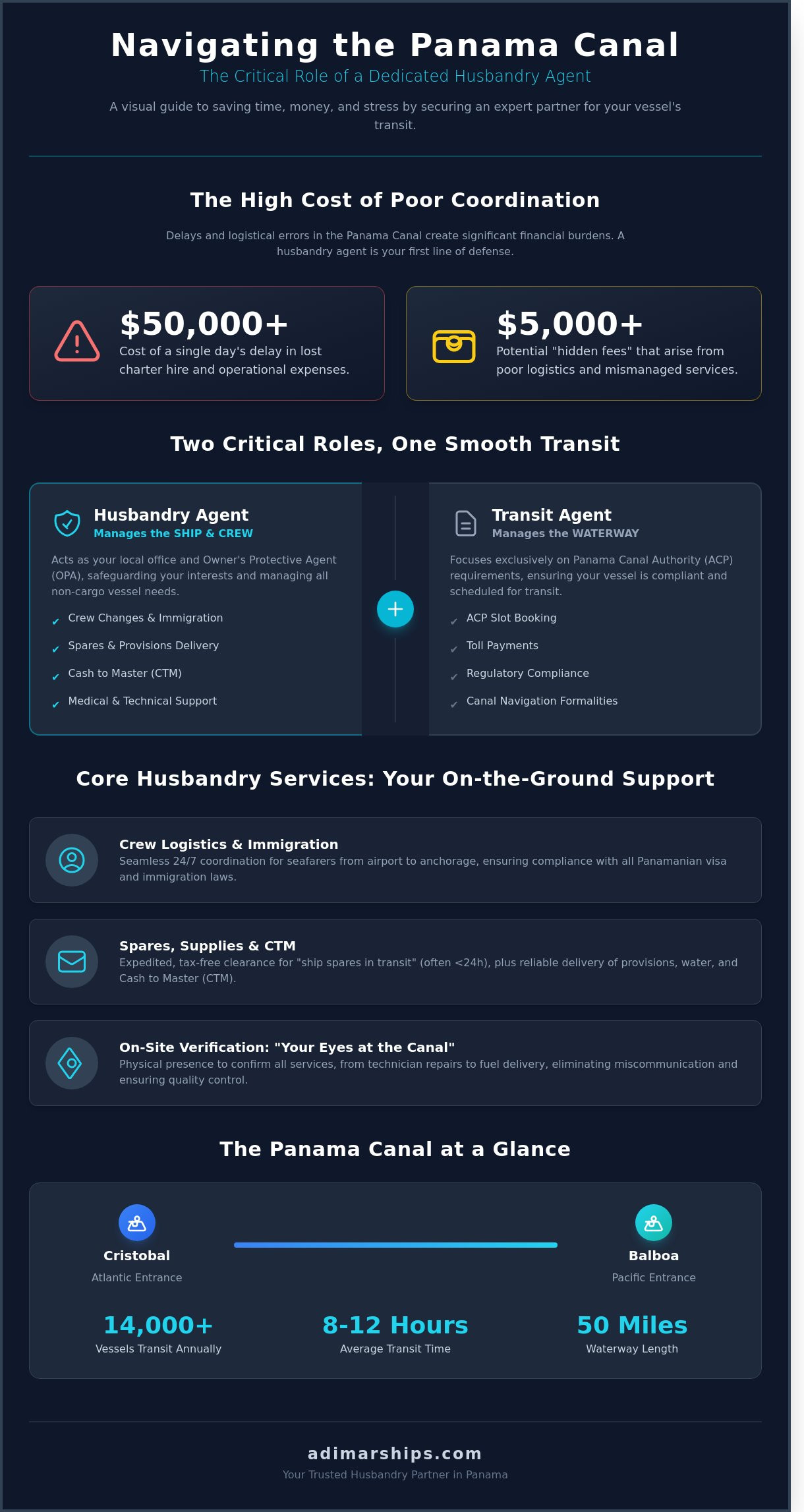 Husbandry Agent Panama Canal: Optimizing Your Vessel’s Local Operations - Infographic
