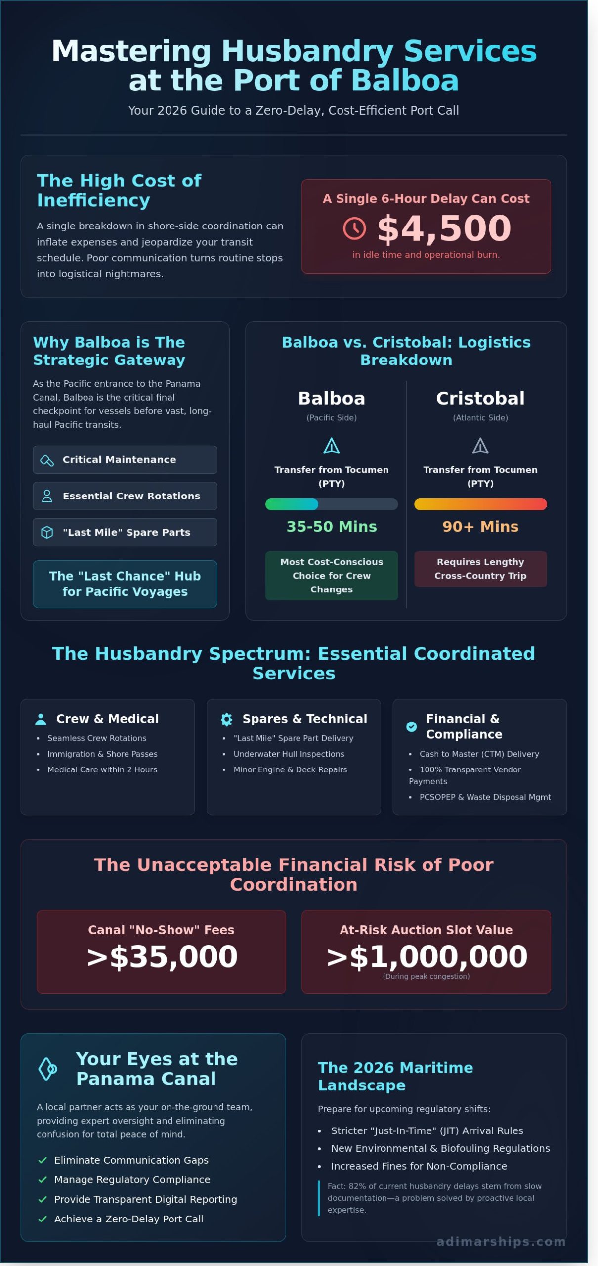 Husbandry Services at the Port of Balboa: The 2026 Guide for Vessel Owners - Infographic
