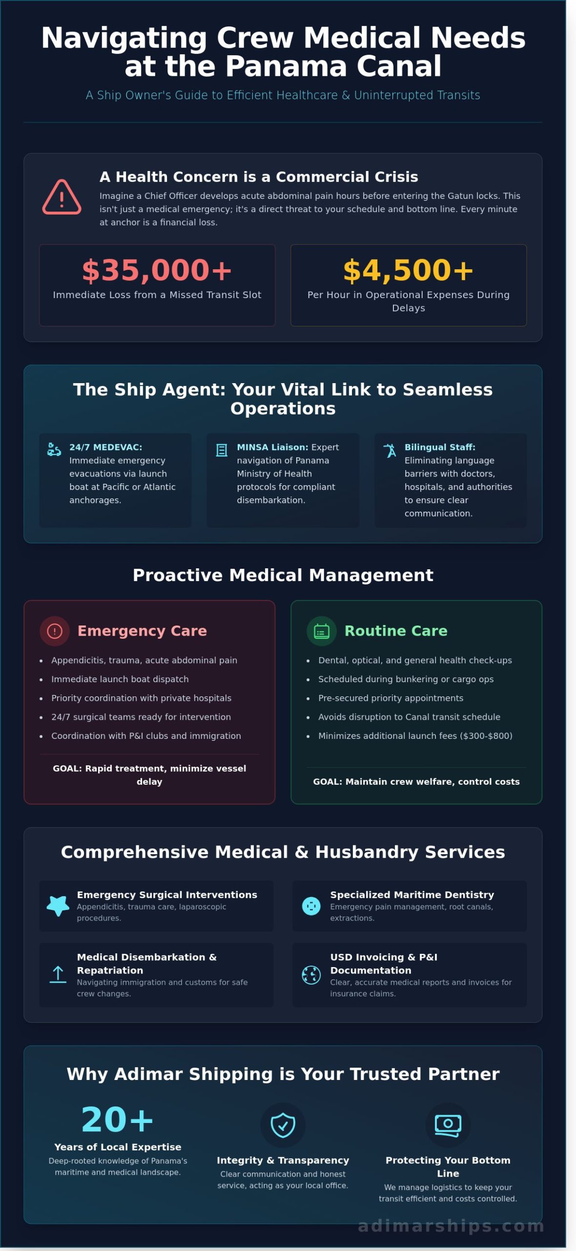 Medical Assistance for Crew in Panama: The Ship Agent’s Guide to Crew Welfare - Infographic