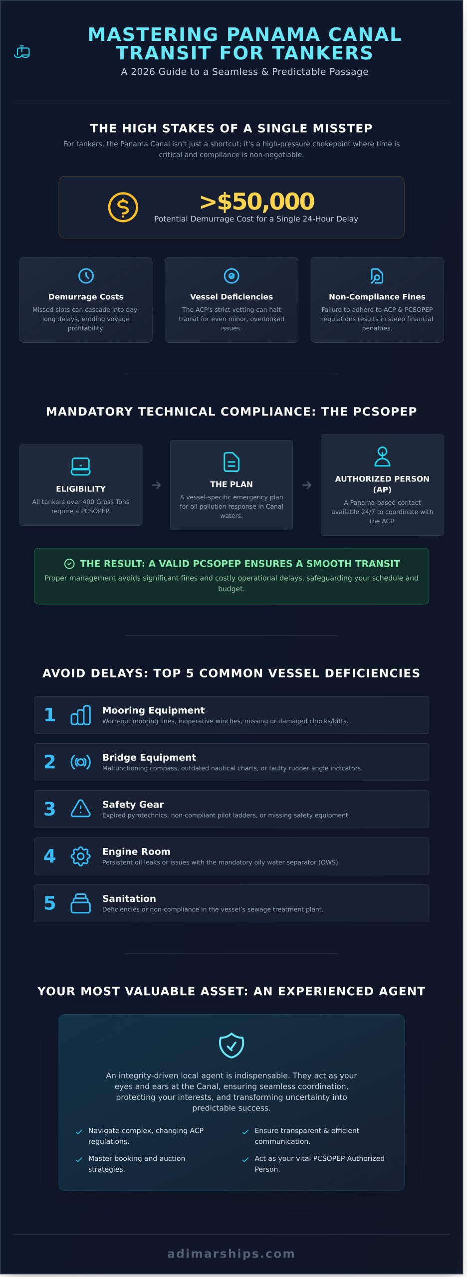 Panama Canal Transit for Tankers: The 2026 Logistics & Compliance Guide - Infographic