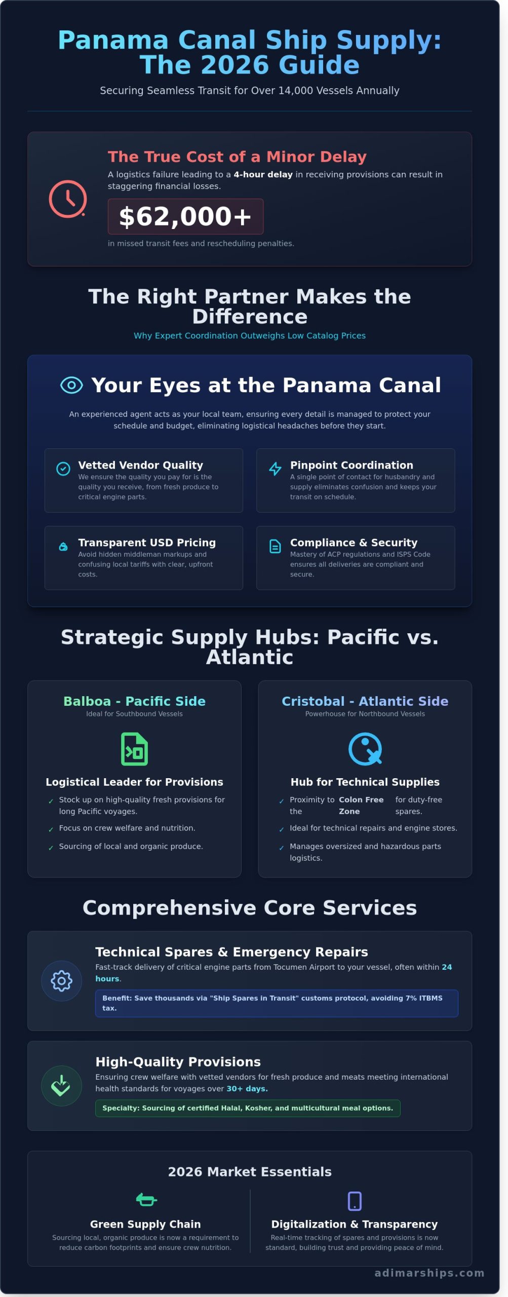 Panama Ship Supply Companies: A 2026 Guide to Reliable Maritime Logistics - Infographic