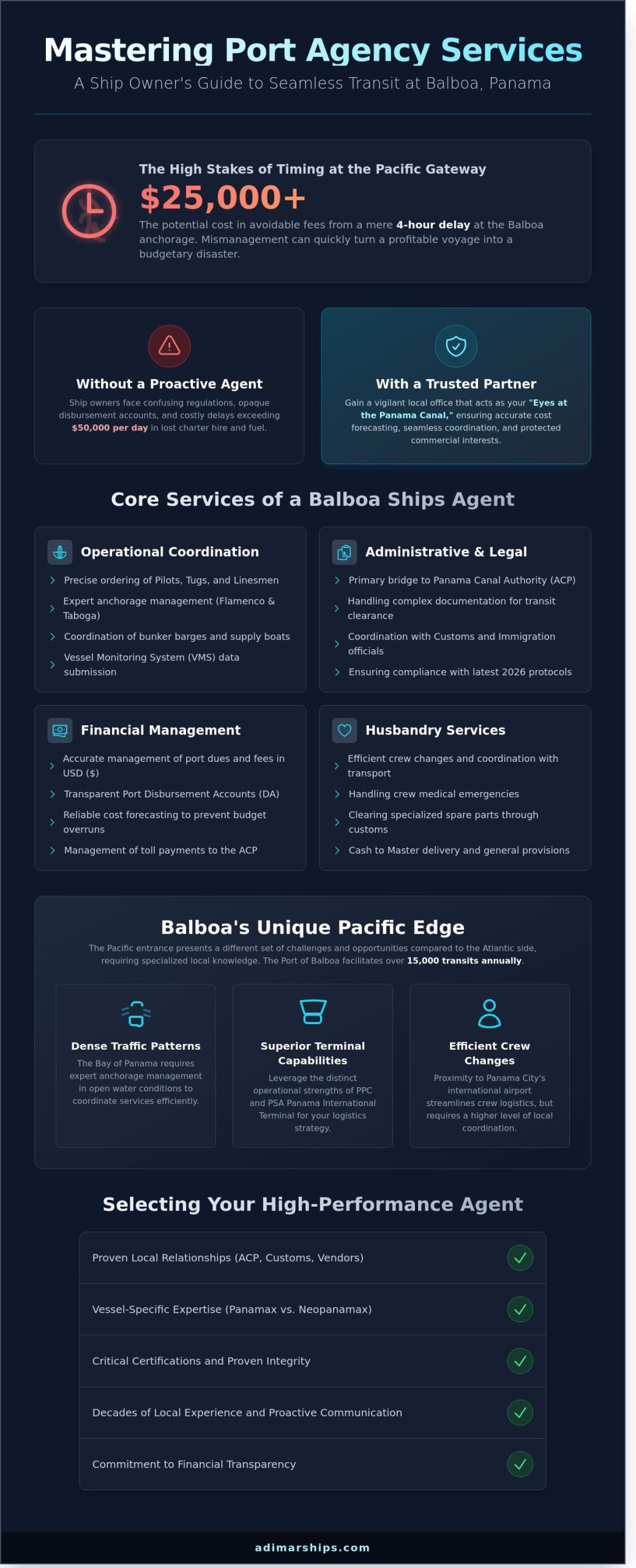 Port Agency Services in Balboa, Panama: A Strategic Guide for 2026 - Infographic