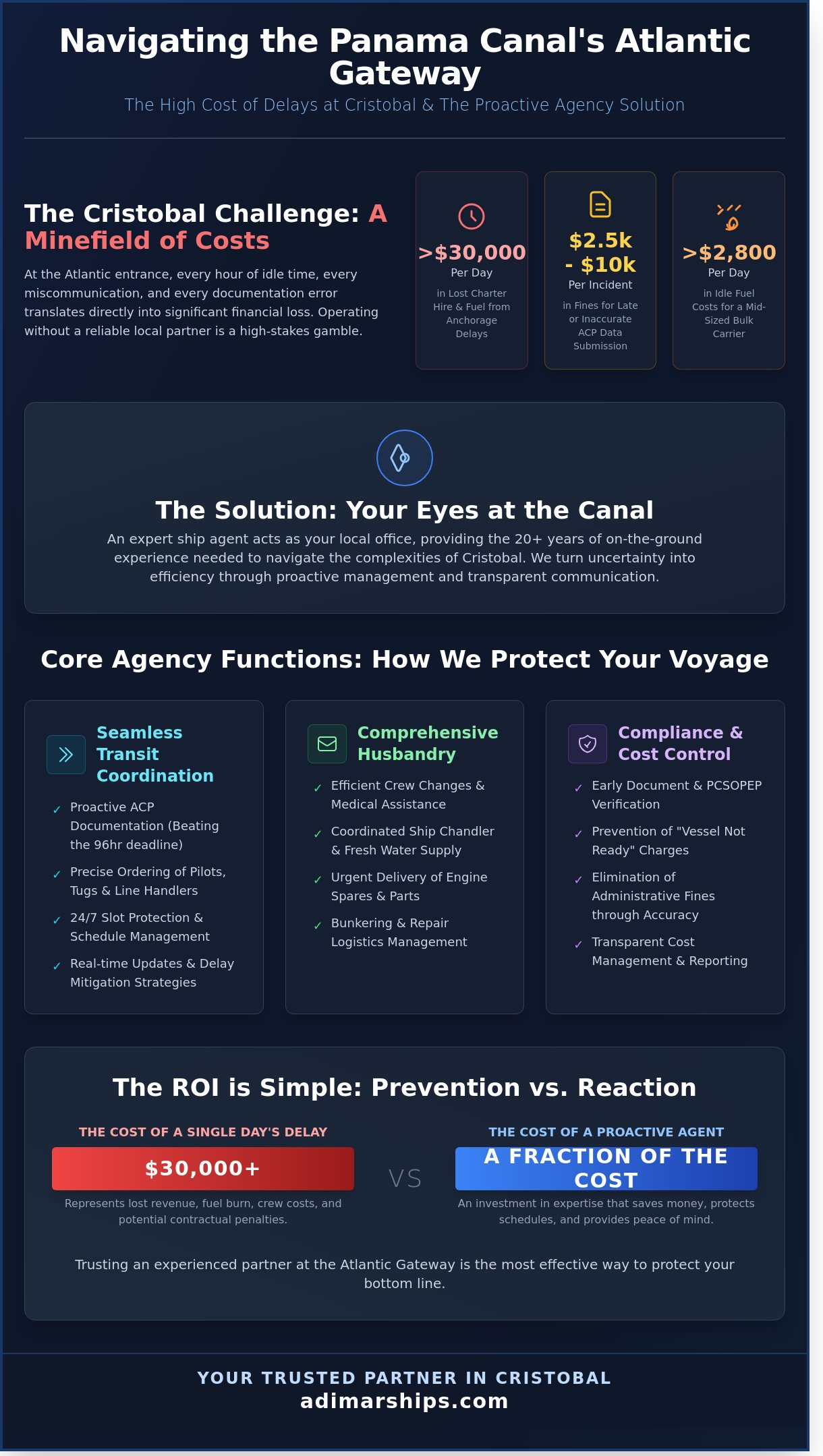 Ship Agent Services in Cristobal: Your Guide to the Panama Canal’s Atlantic Gateway - Infographic