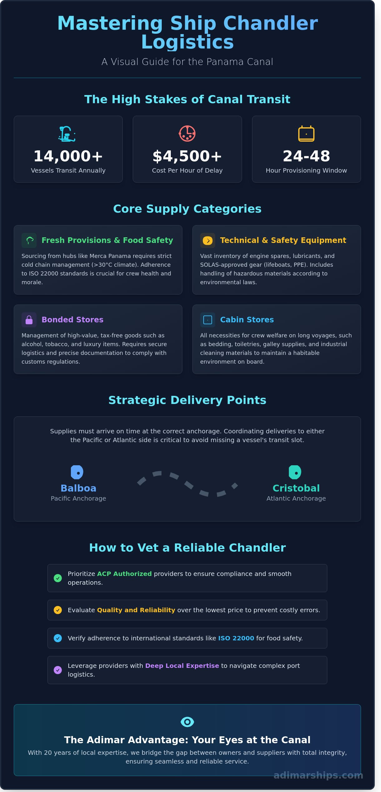 Ship Chandler Services in Panama: A Strategic Guide for Vessel Operators - Infographic