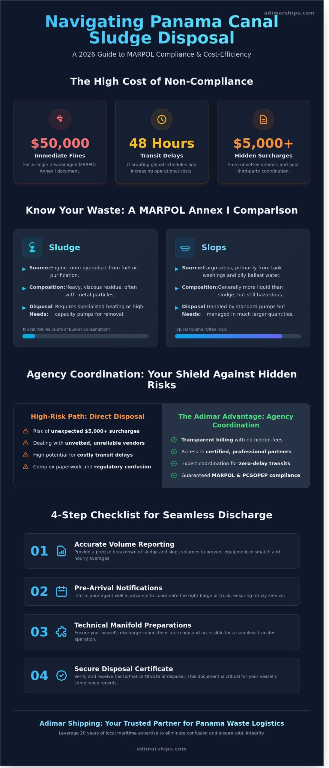 Sludge Disposal Services in Panama: A Strategic Guide for 2026 Transits - Infographic