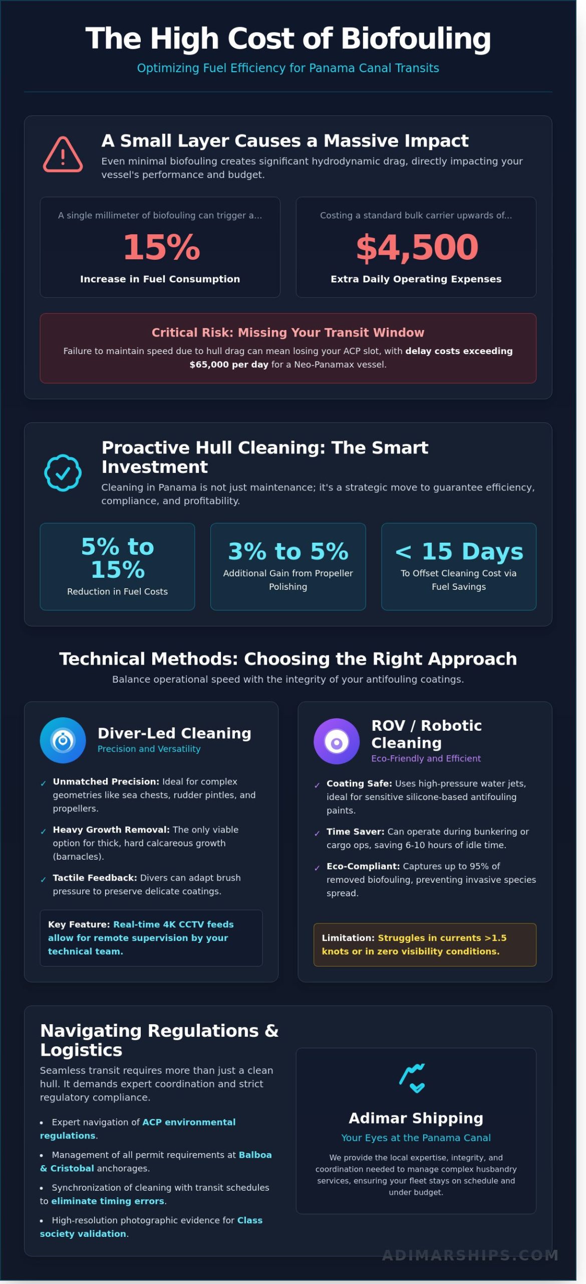 Strategic Underwater Hull Cleaning in Panama: A 2026 Fleet Manager’s Guide - Infographic