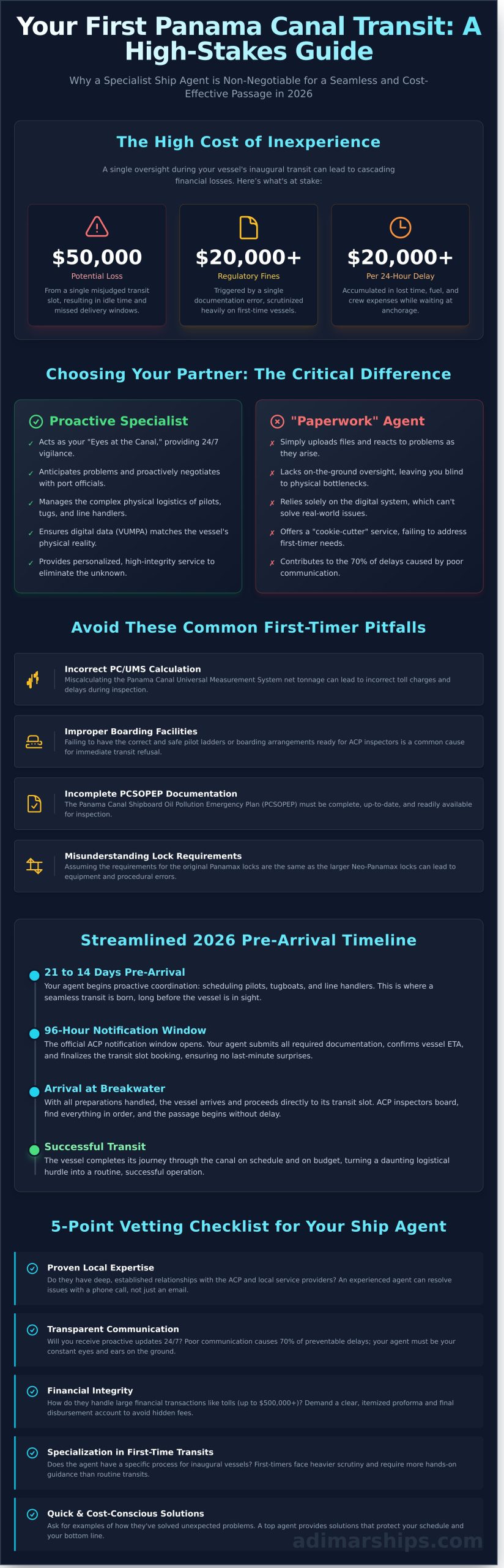The First-Timer’s Guide to Choosing a Ship Agent for Panama Canal Transit in 2026 - Infographic