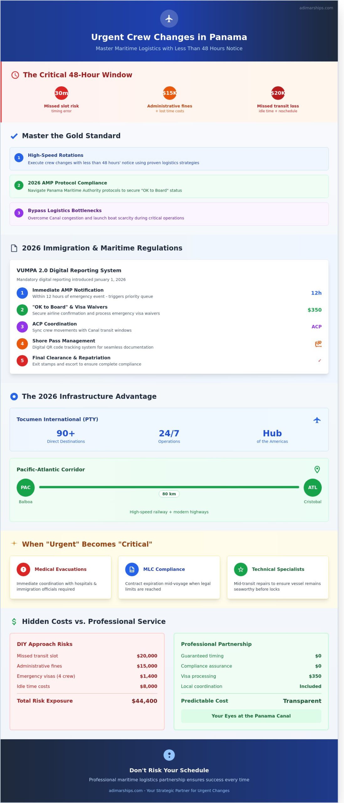 Urgent Crew Change in Panama: A 2026 Guide to Rapid Maritime Logistics - Infographic