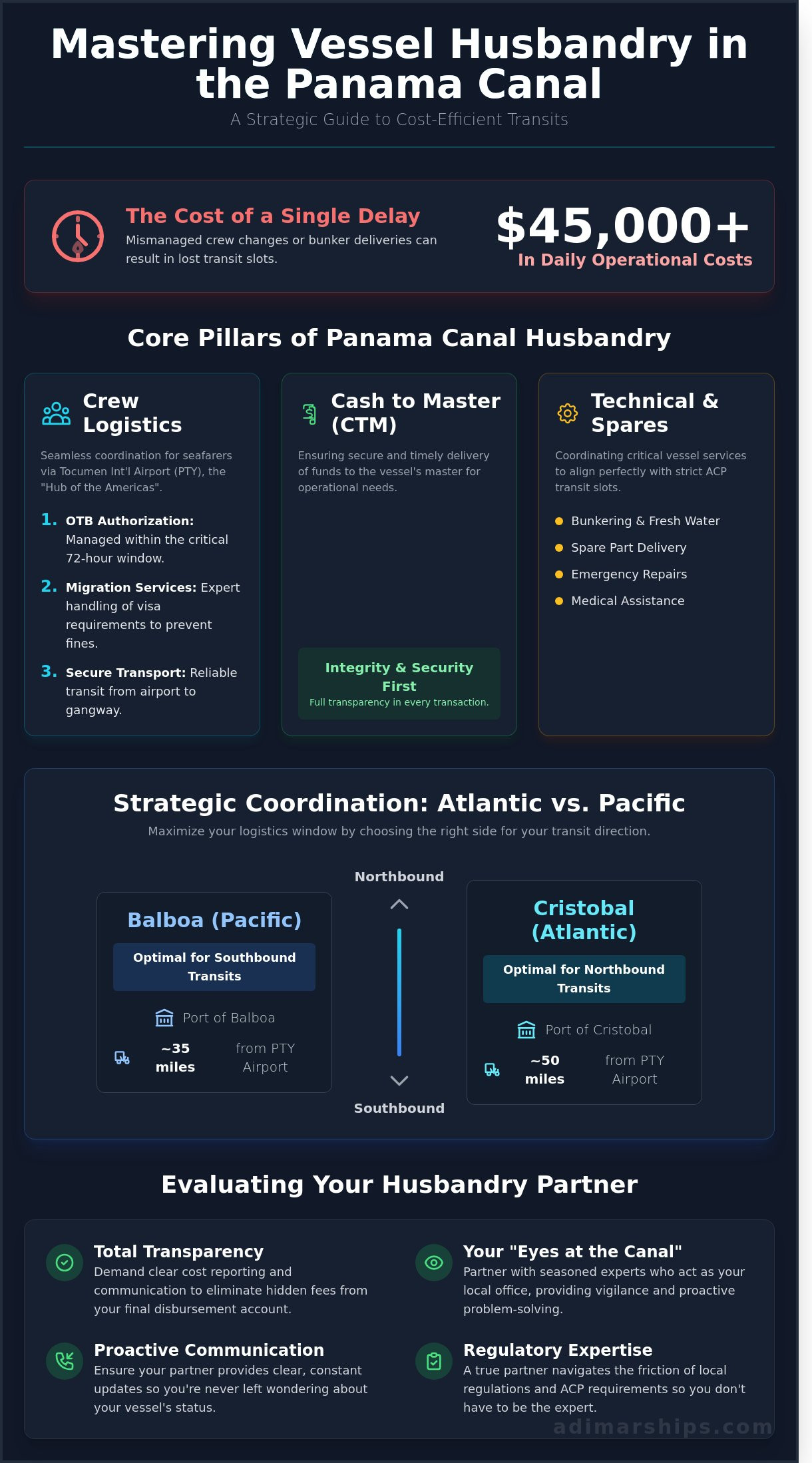 Vessel Husbandry in Panama: The Strategic Guide to Efficient Canal Transits - Infographic