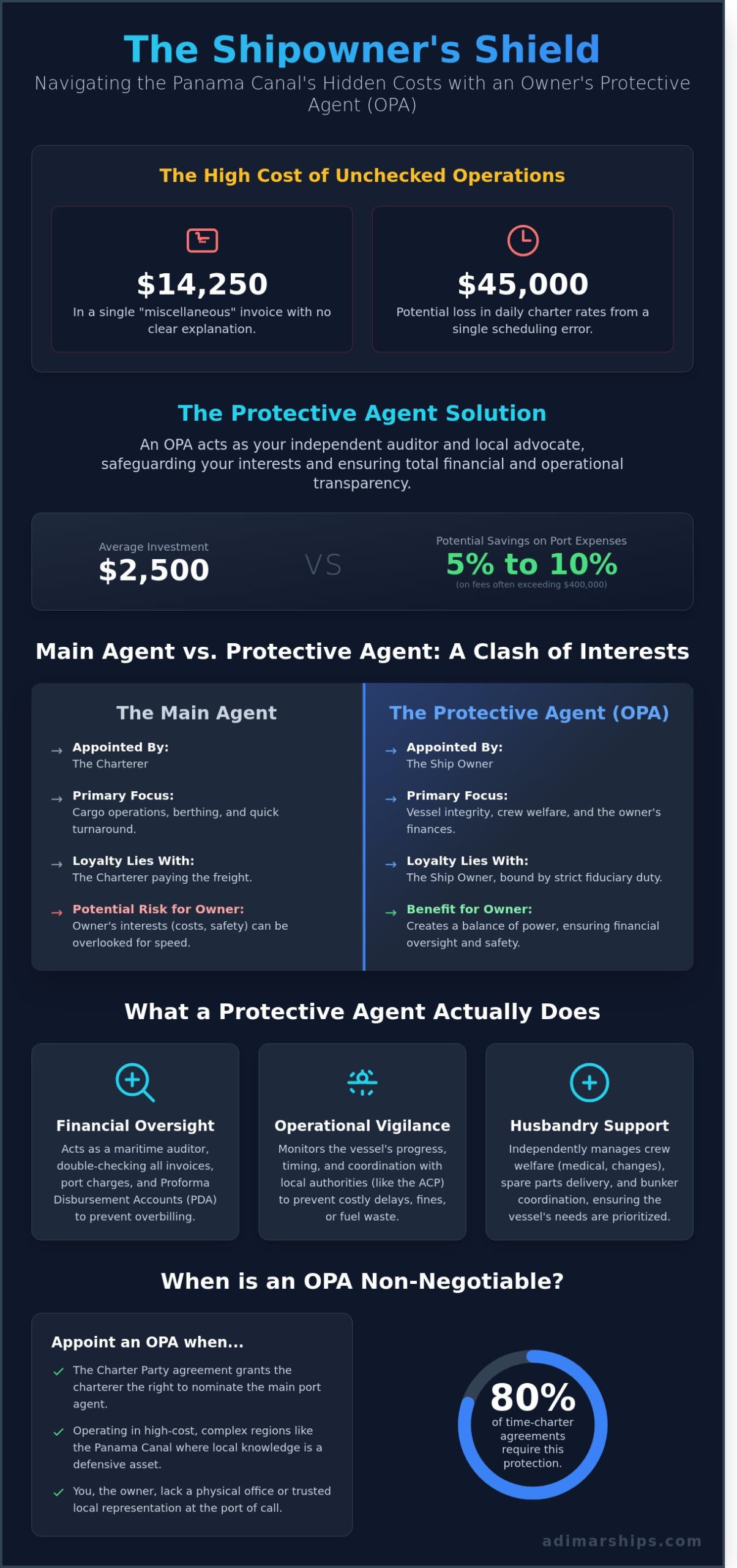 What is a Protective Agent in Shipping? A Guide for Owners and Charterers - Infographic