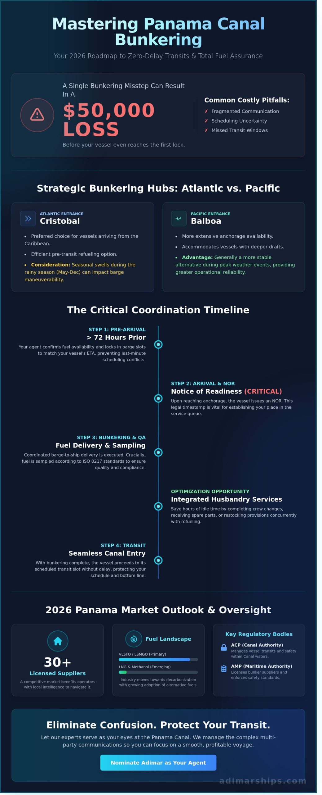 Bunker Coordination Services in Panama: Maximizing Efficiency in 2026 - Infographic