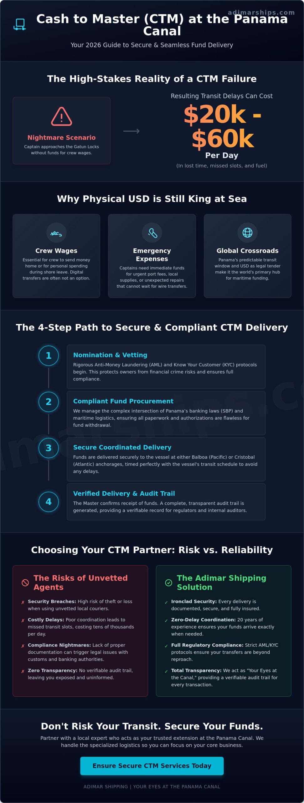Cash to Master (CTM) Services in Panama: Secure Maritime Funding for 2026 - Infographic