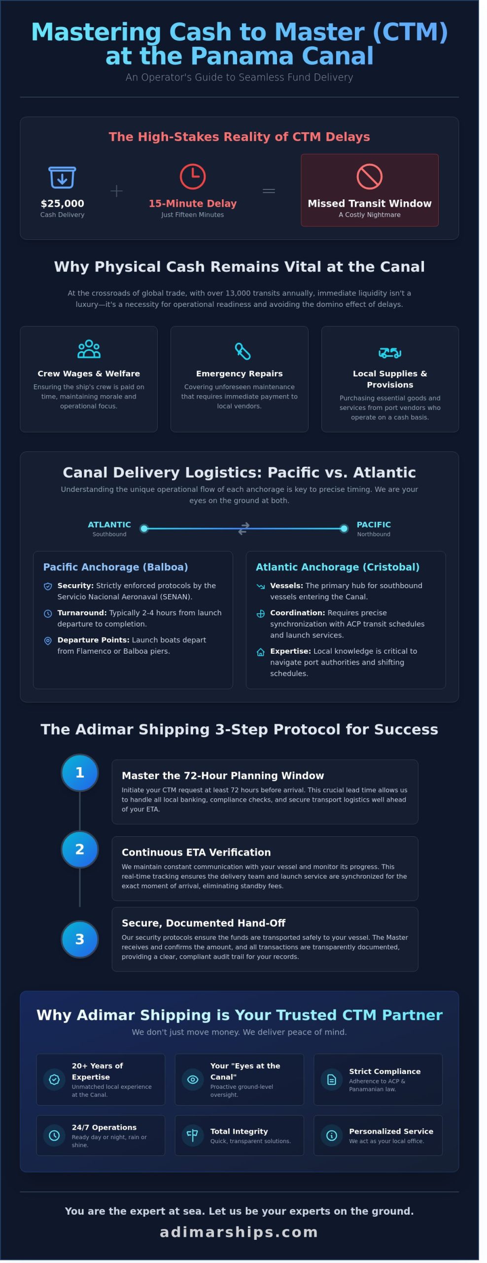 Cash to Master (CTM) at the Panama Canal: The Complete Logistics & Security Guide - Infographic