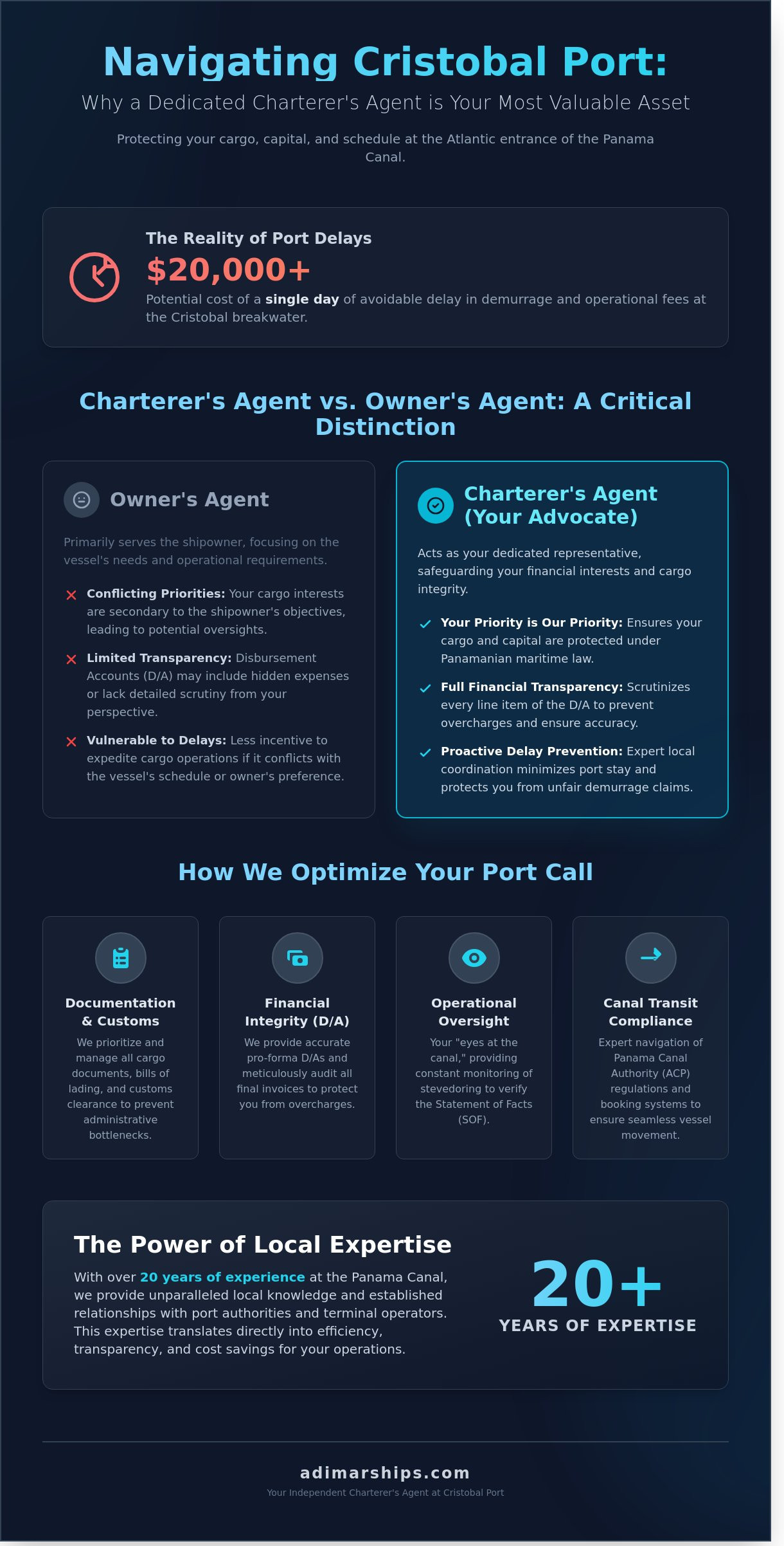 Charterers Agent in Cristobal Port: Protecting Your Interests at the Atlantic Gateway - Infographic