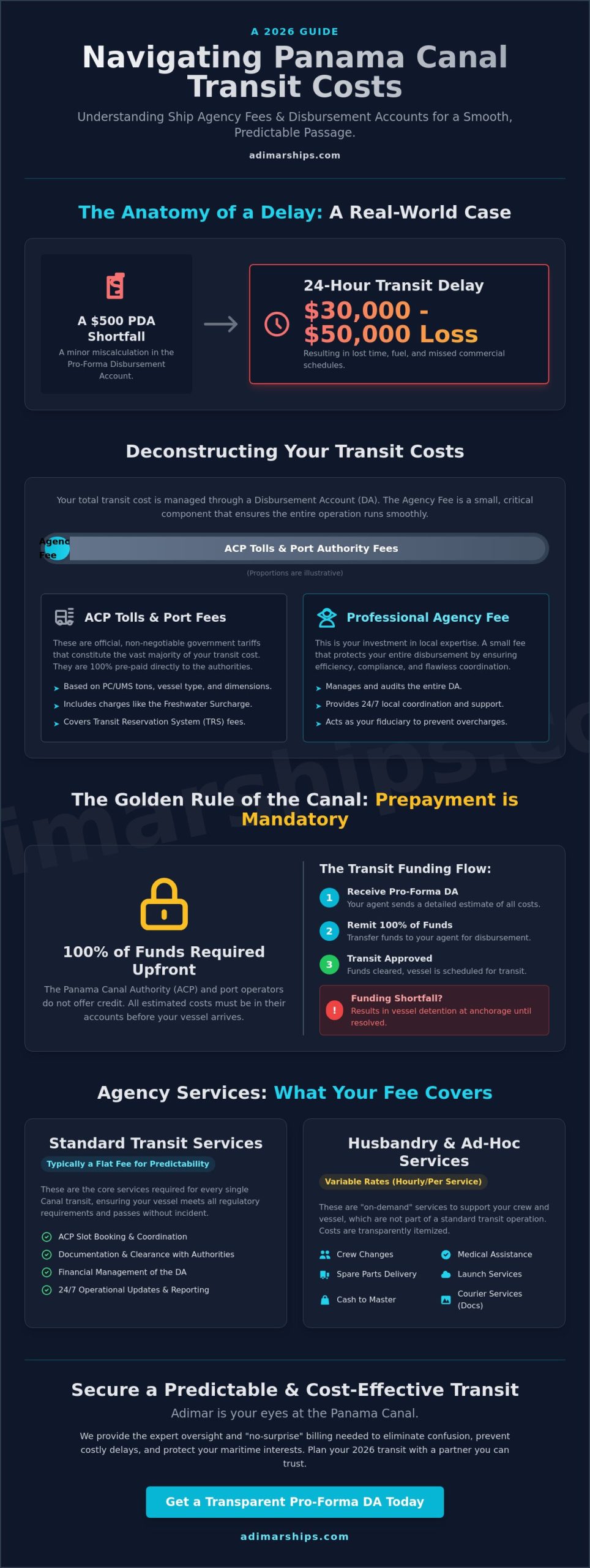 Cost of Ship Agency Services in Panama: 2026 Pricing & Fee Guide - Infographic