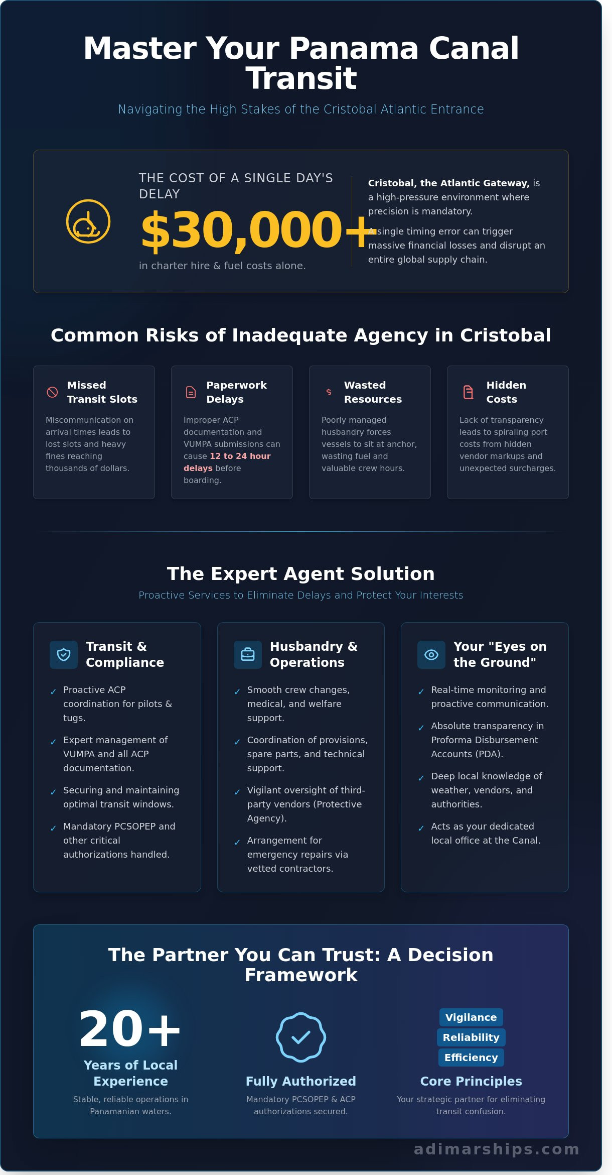 Cristobal Port Agent Services: Your Strategic Partner at the Atlantic Entrance - Infographic