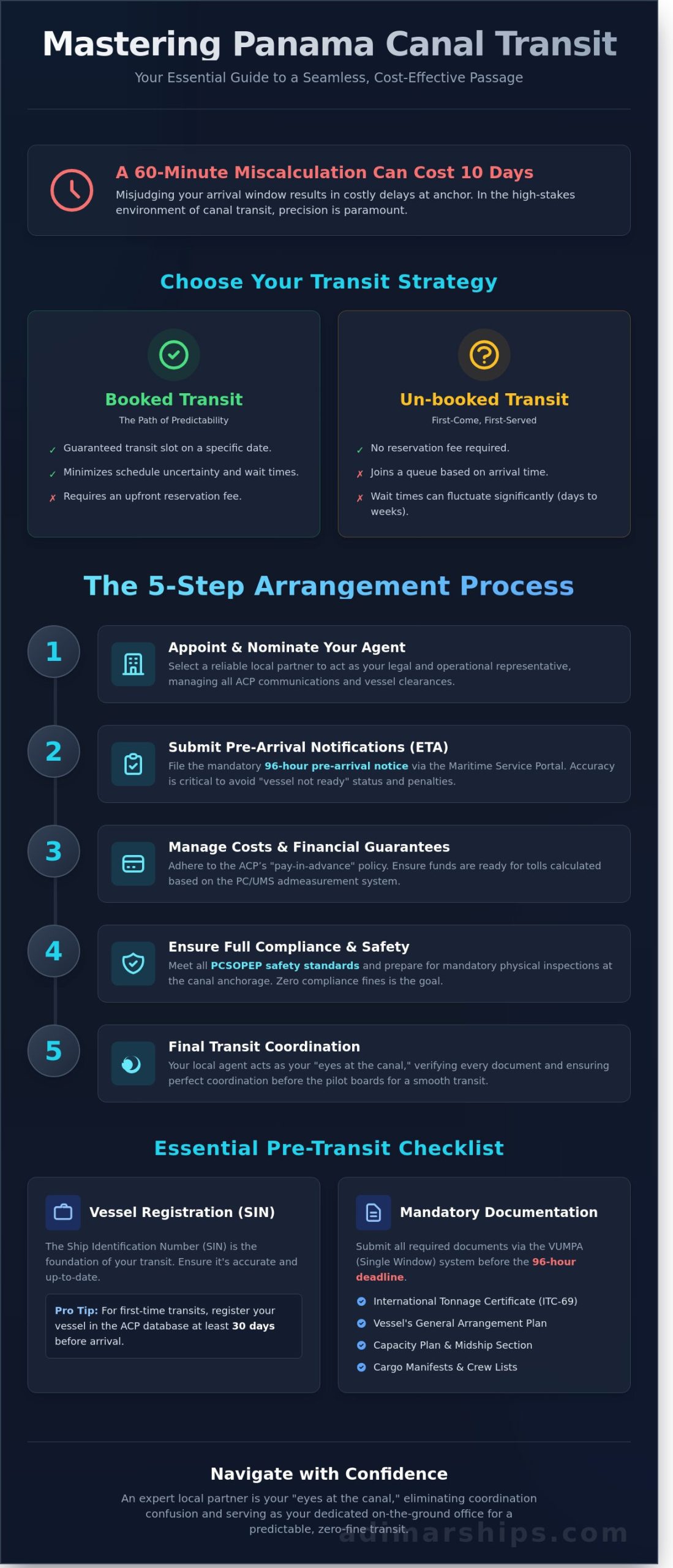 How to Arrange Panama Canal Transit: A Step-by-Step Guide for Ship Operators (2026) - Infographic