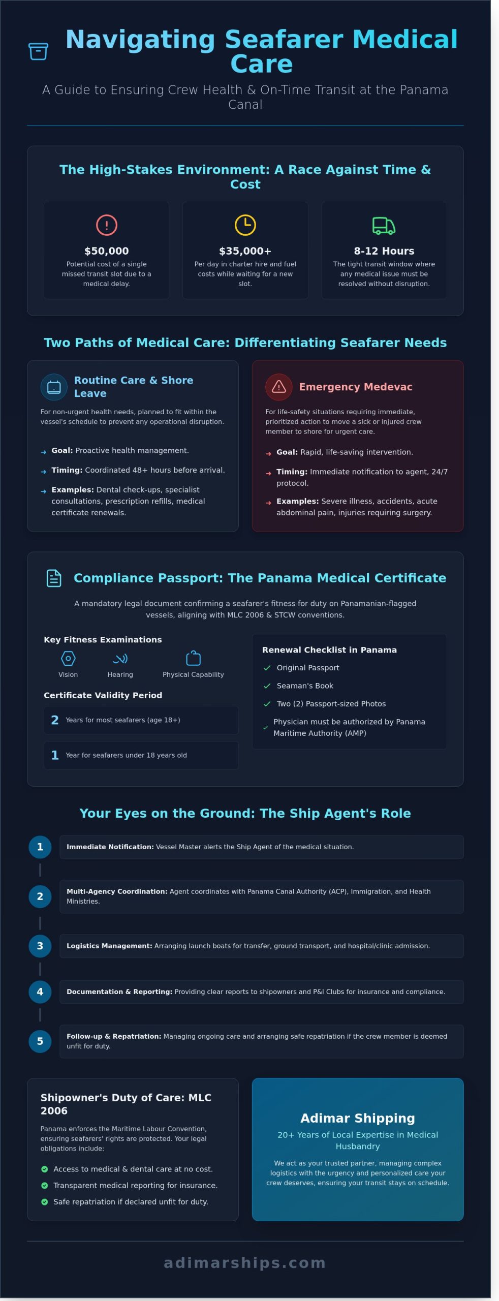 Medical Assistance for Seafarers in Panama: A Guide to Care and Compliance - Infographic