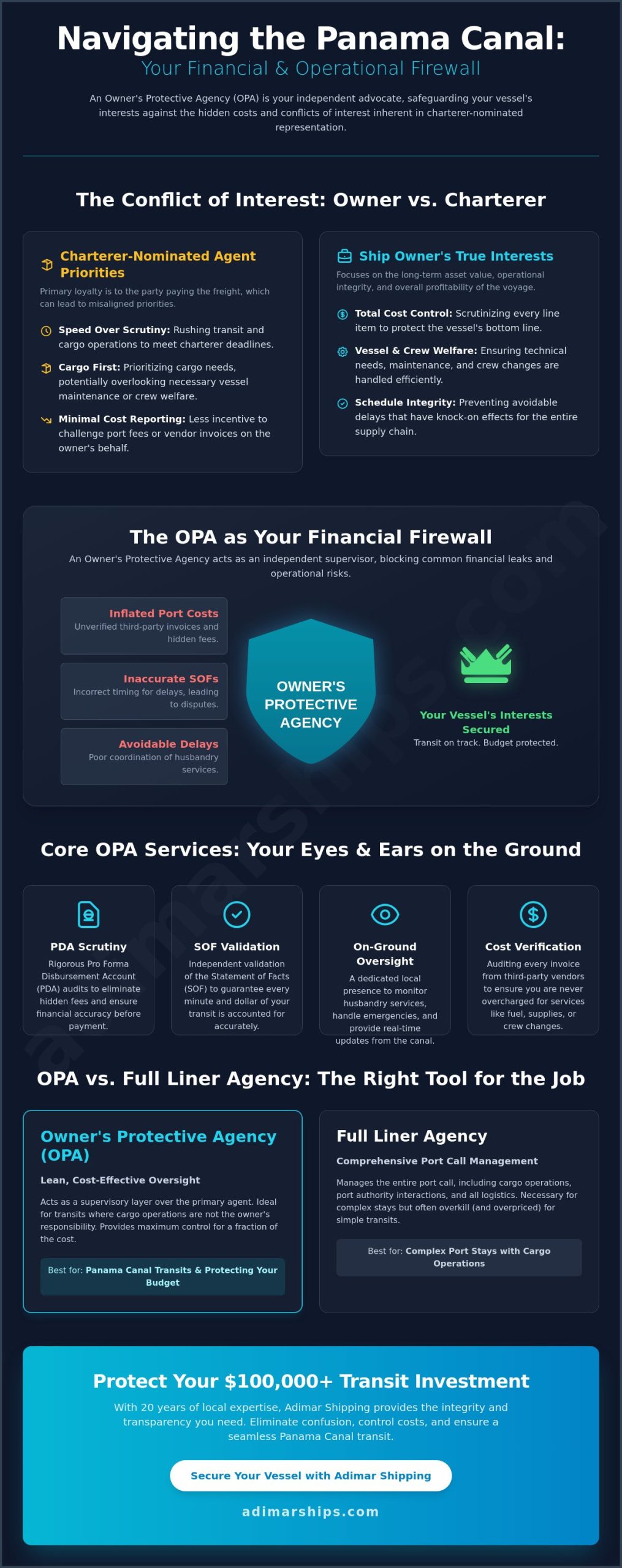Owners Protective Agency (OPA) in Panama: Safeguarding Your Canal Transit - Infographic