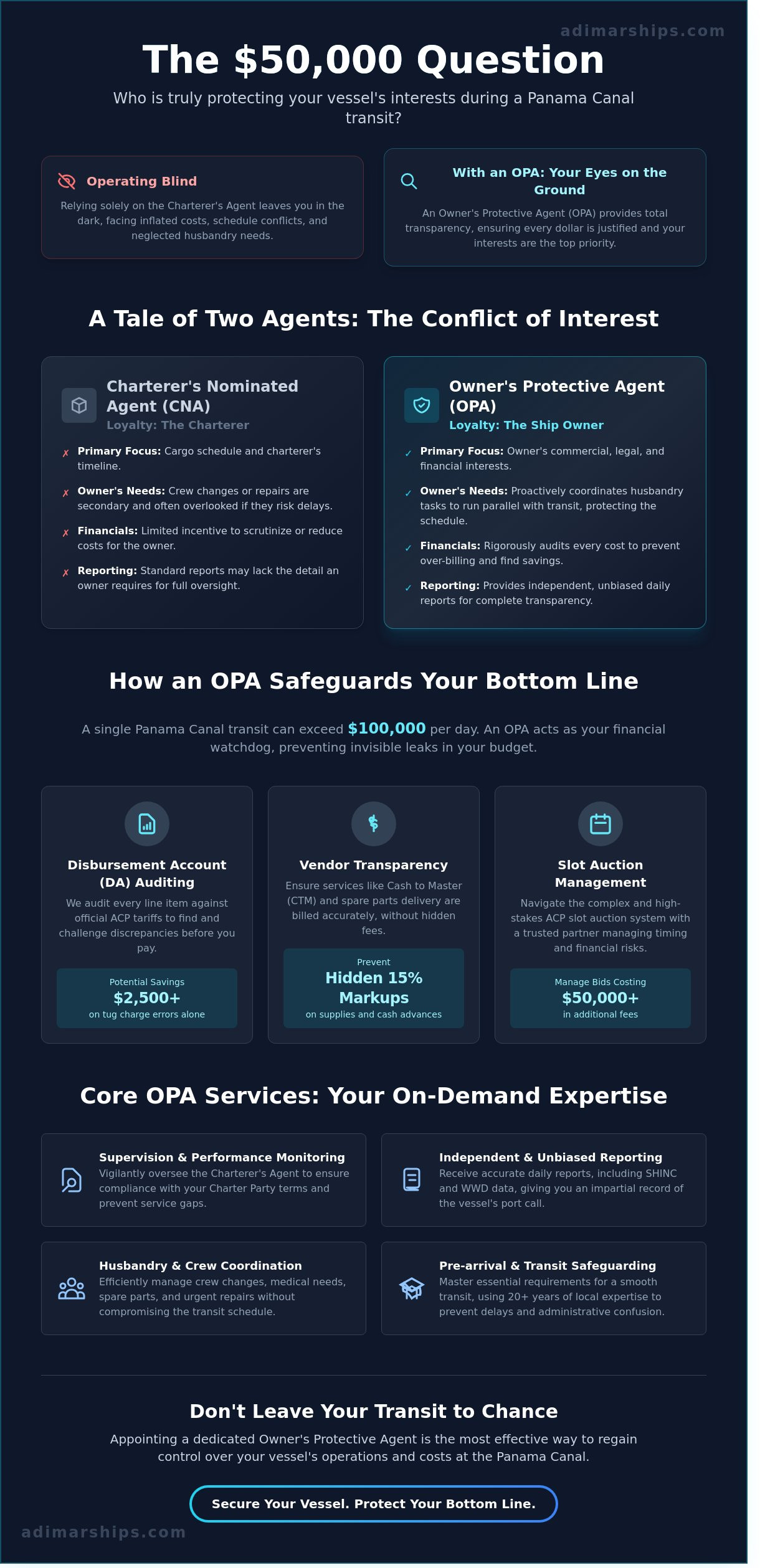 Owner’s Protective Agent in Panama: Safeguarding Your Interests at the Canal - Infographic
