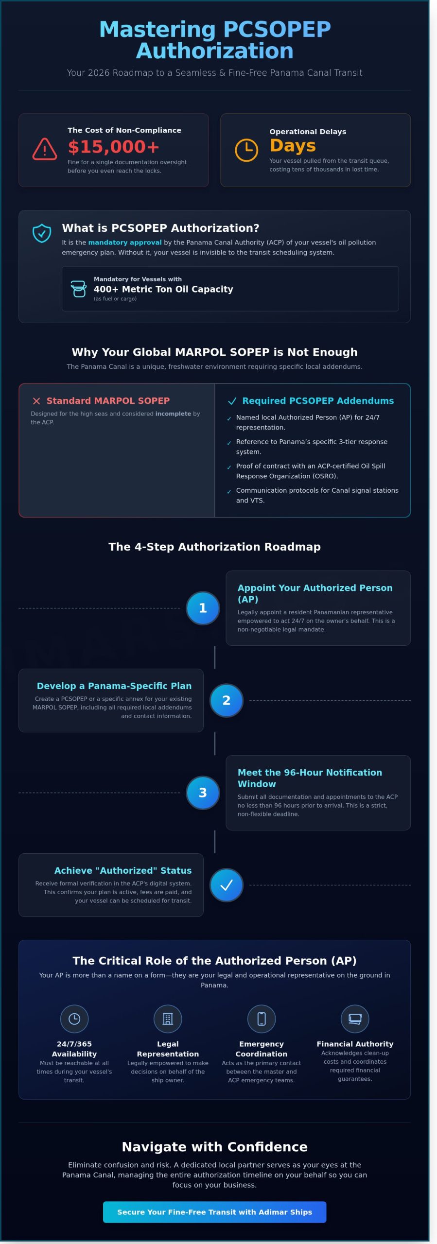 PCSOPEP Authorization Panama Canal: The 2026 Roadmap to Vessel Approval - Infographic