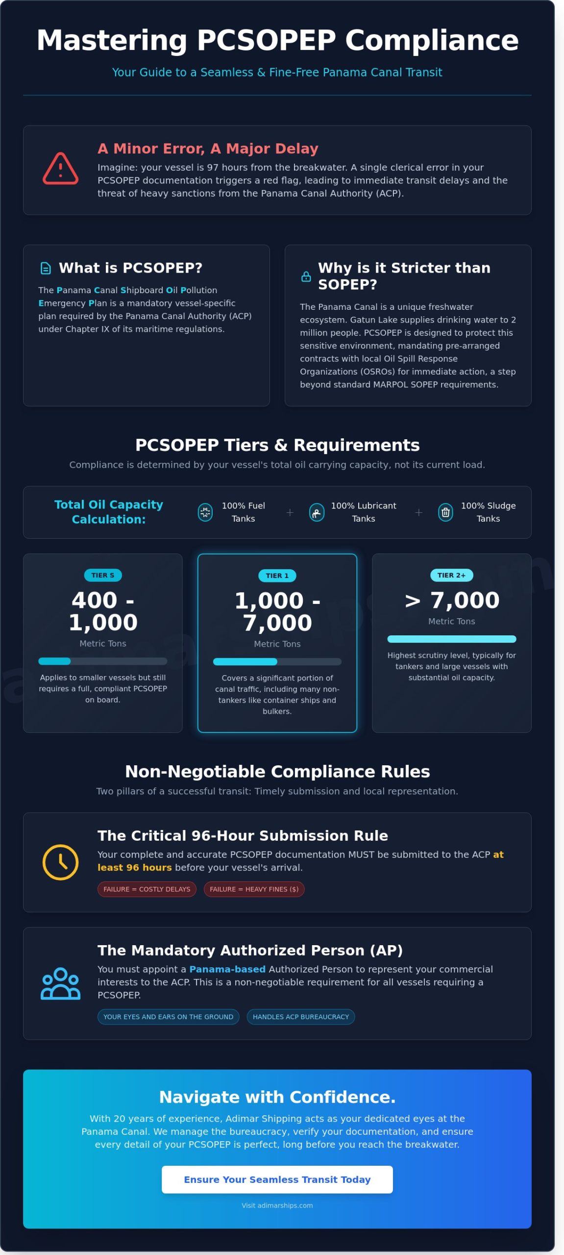 PCSOPEP: The Essential Guide to Panama Canal Oil Pollution Compliance (2026) - Infographic