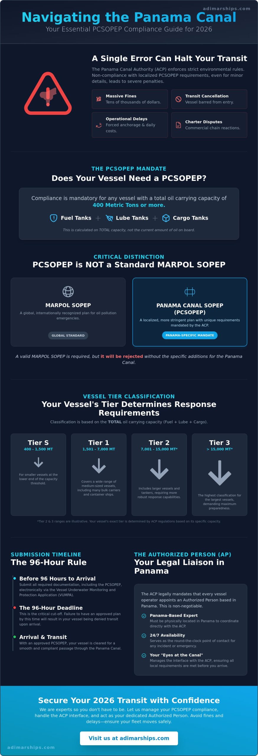 Panama Canal SOPEP Requirements: The 2026 Technical Compliance Roadmap - Infographic